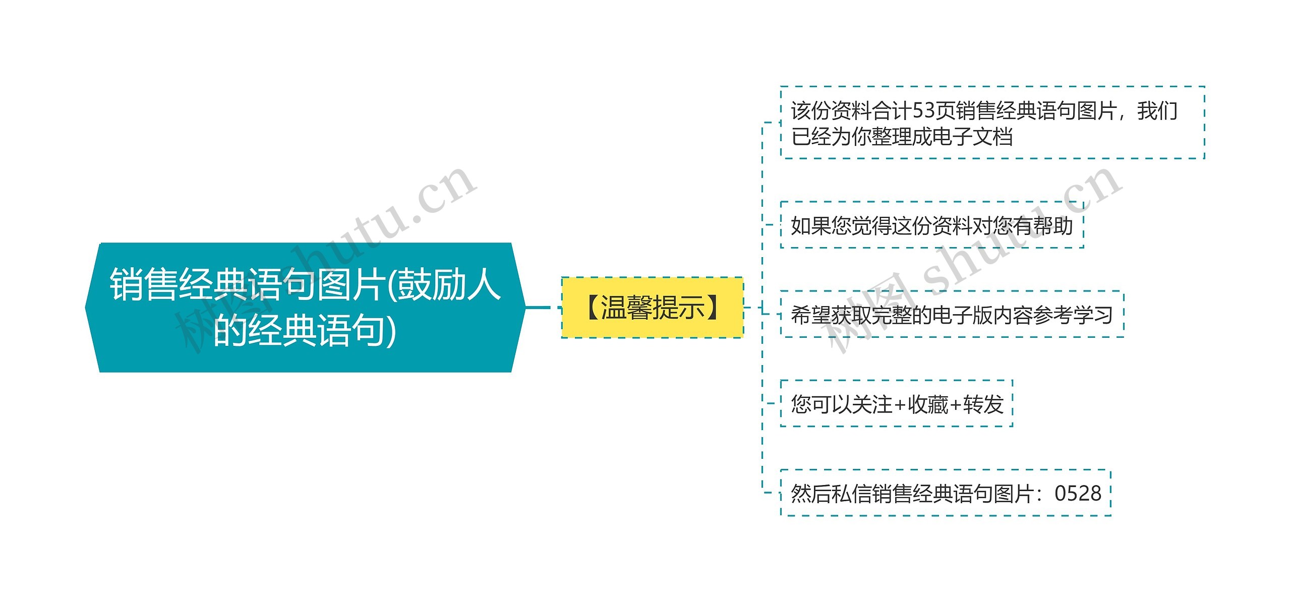 销售经典语句图片(鼓励人的经典语句)思维导图