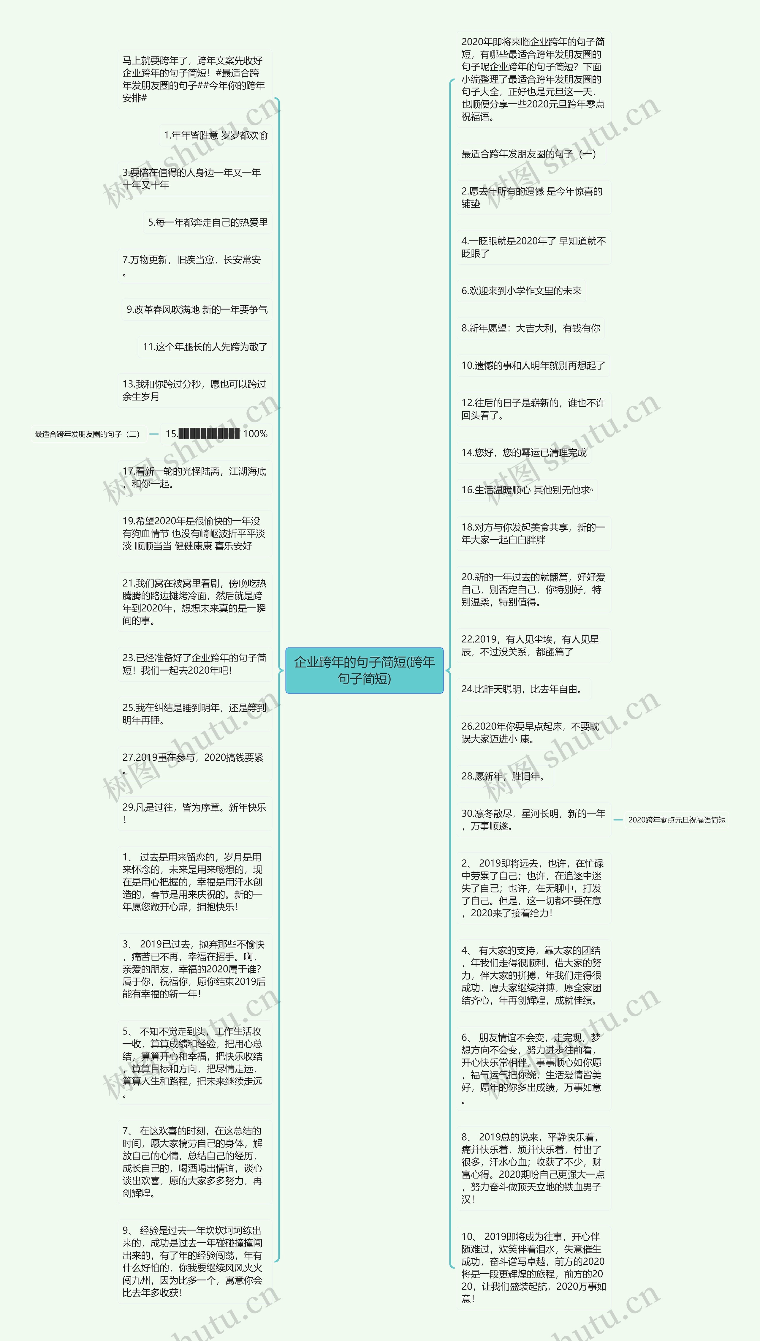 企业跨年的句子简短(跨年句子简短)思维导图