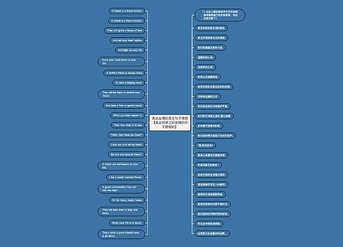 表达友情的英文句子简短【表达同学之间友情的句子简短的】