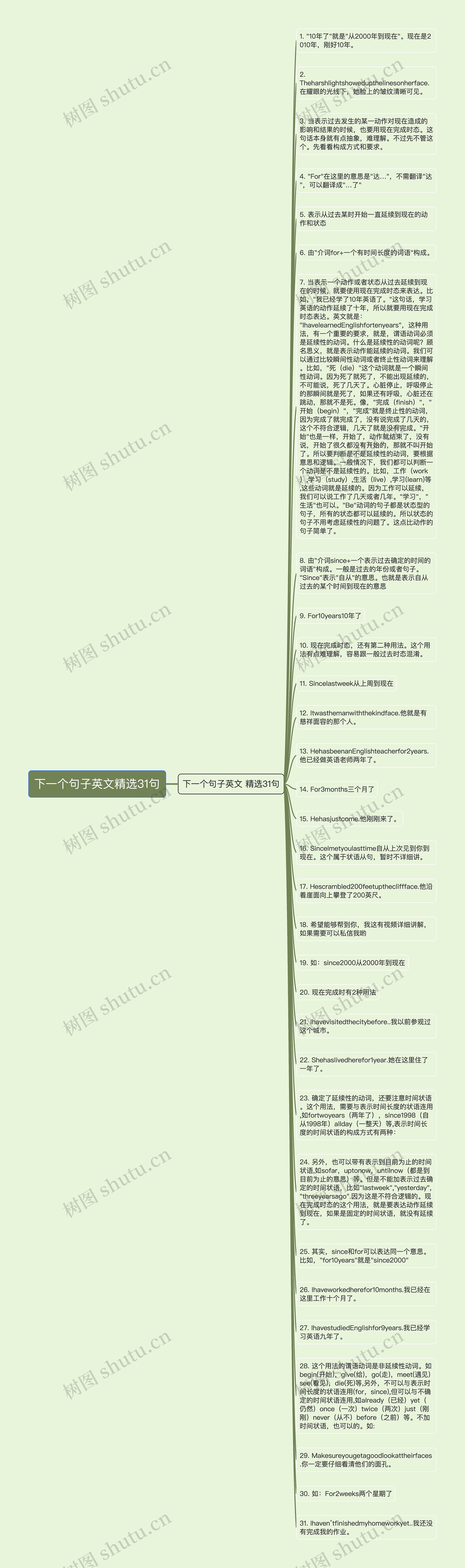 下一个句子英文精选31句