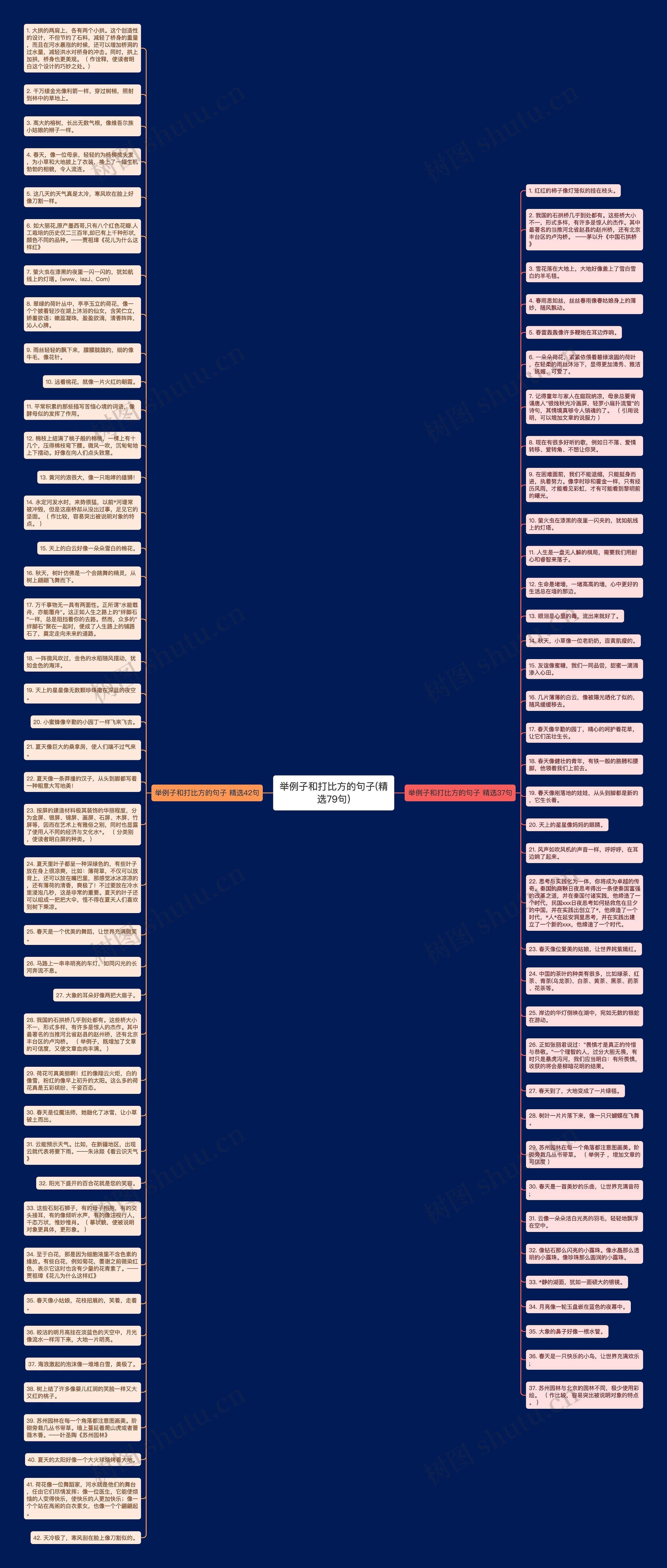 举例子和打比方的句子(精选79句)思维导图