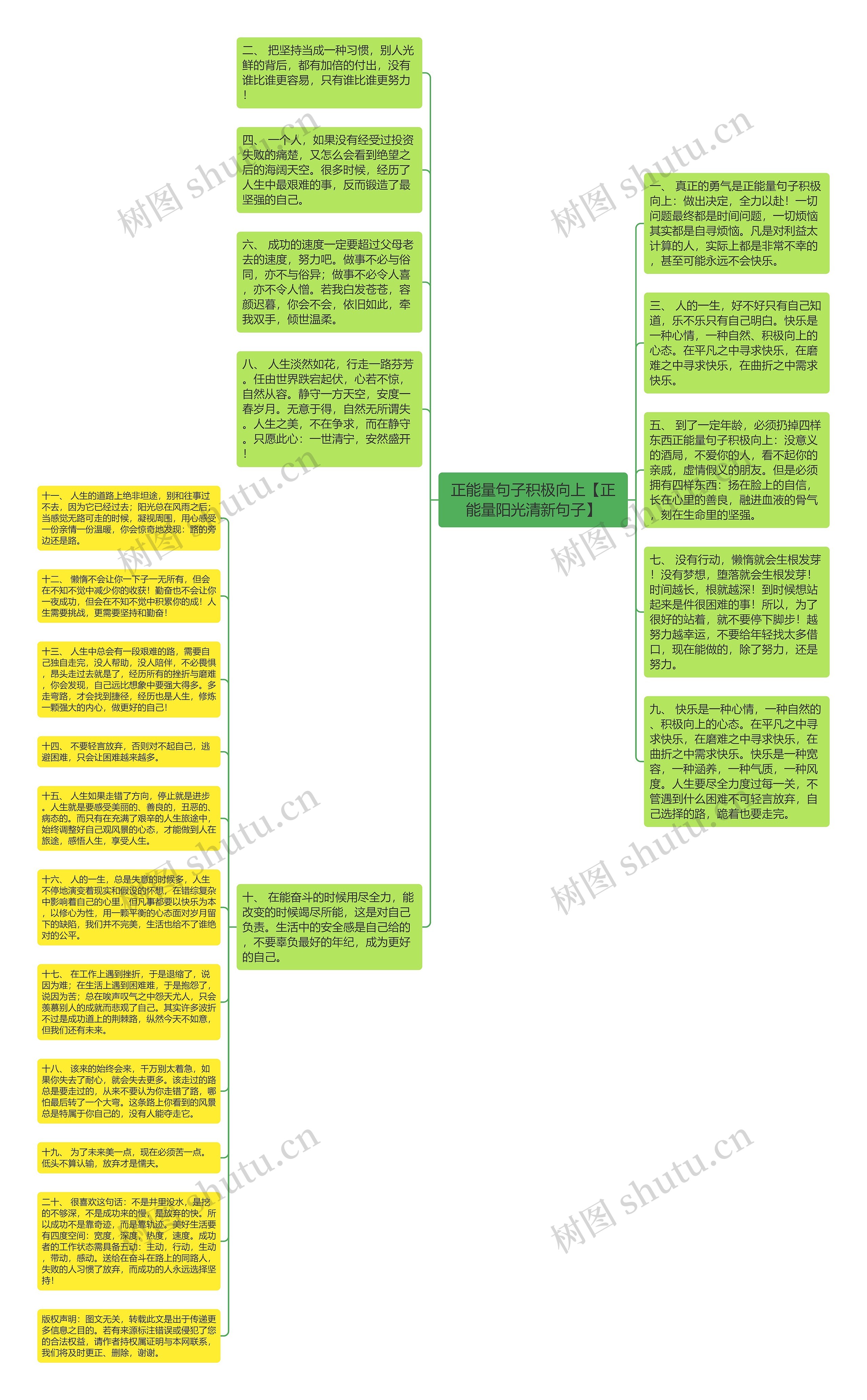 正能量句子积极向上【正能量阳光清新句子】思维导图