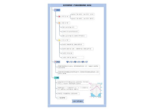 张天天高中地理微专题7世界的气候合集思维导图-2