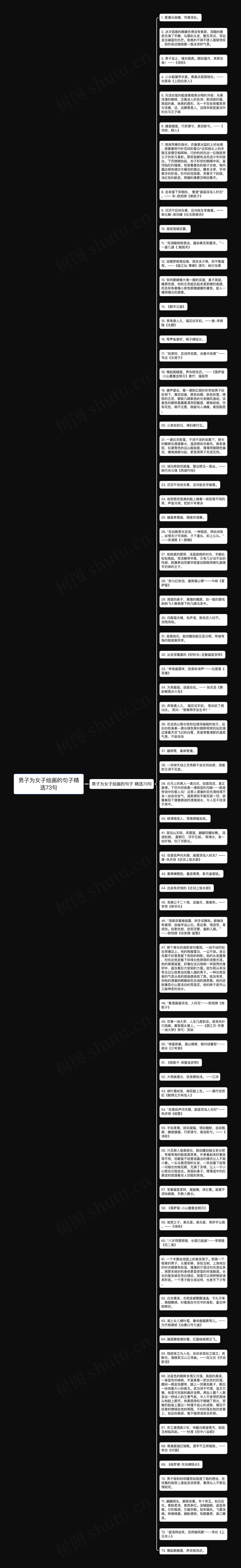 男子为女子绘画的句子精选73句思维导图