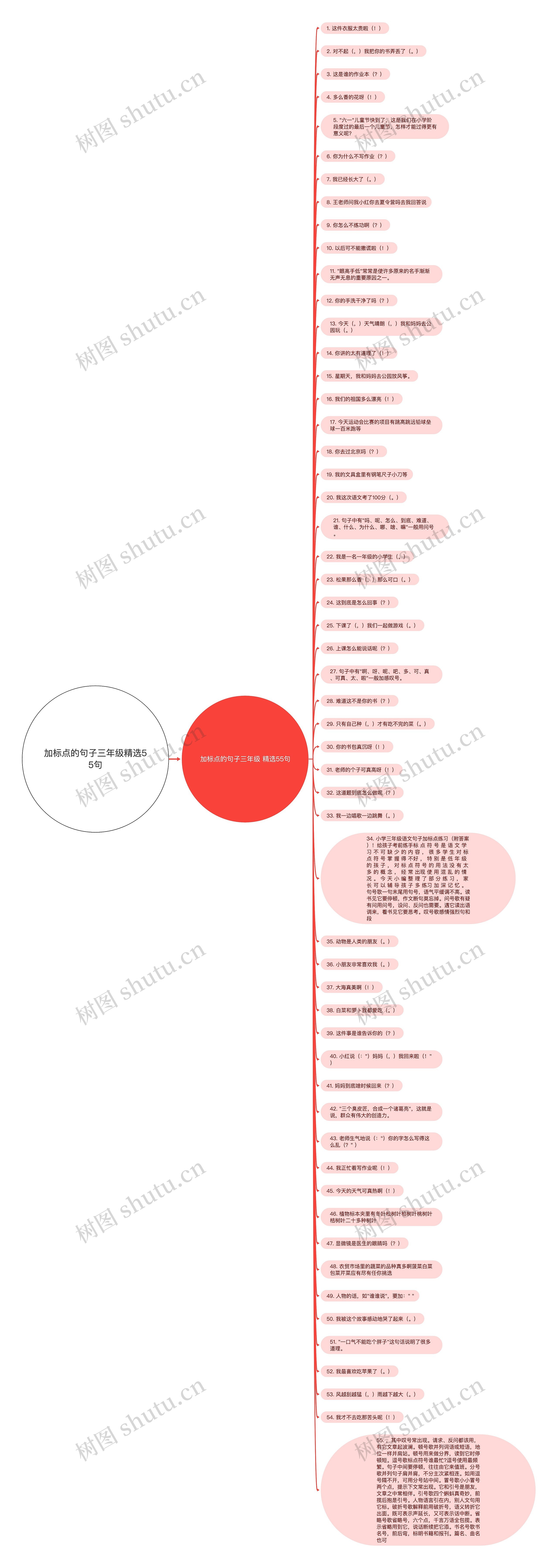 加标点的句子三年级精选55句思维导图