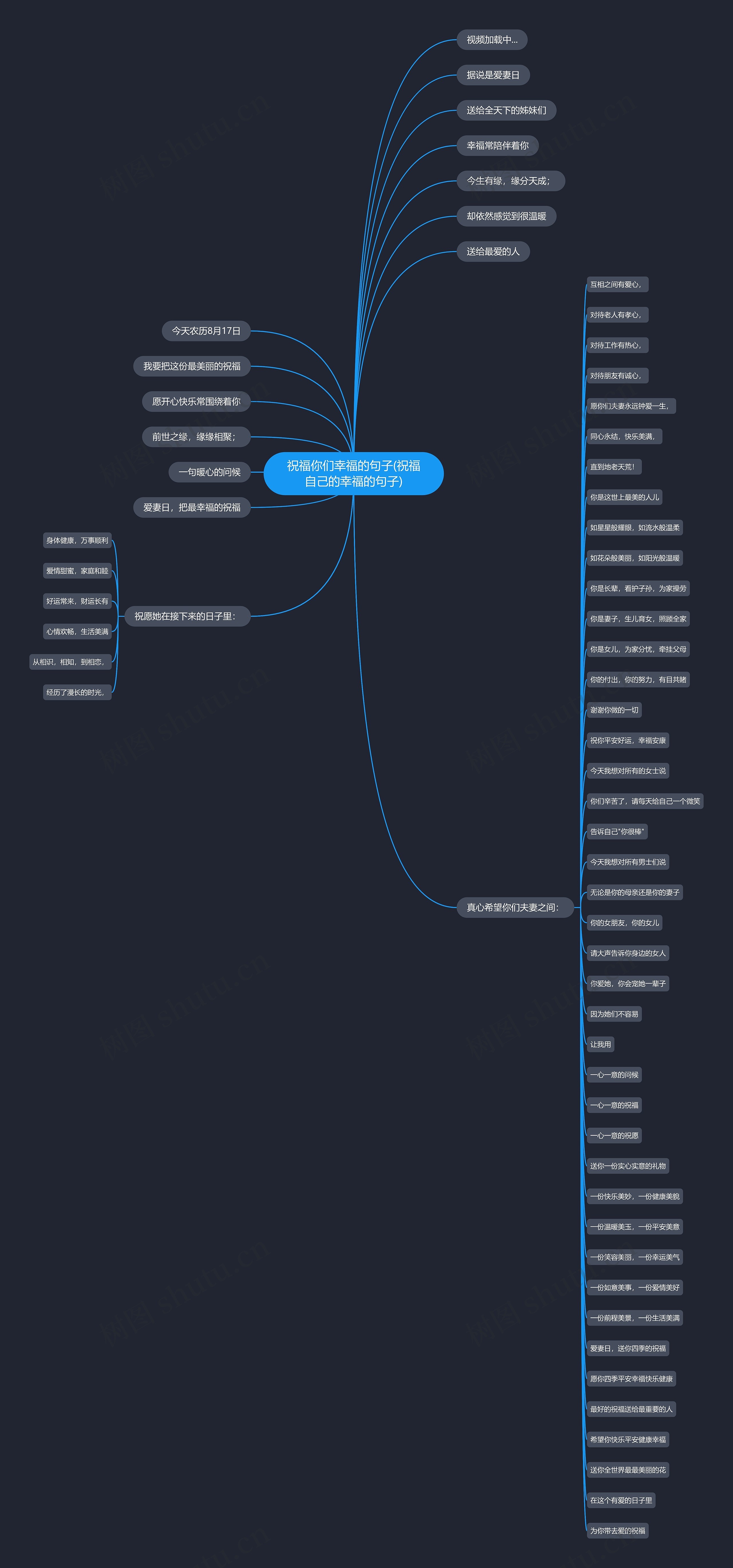 祝福你们幸福的句子(祝福自己的幸福的句子)思维导图