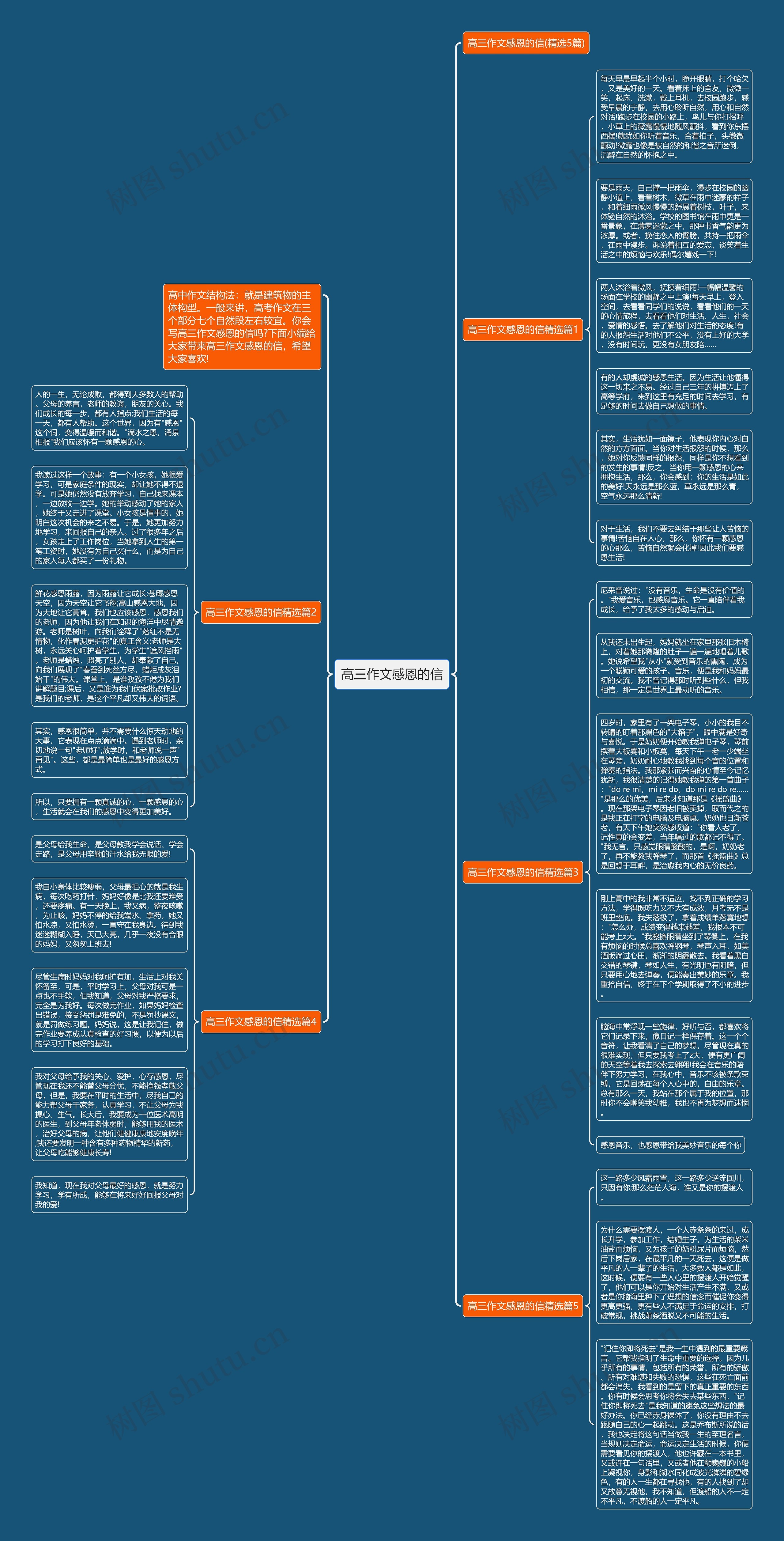 高三作文感恩的信思维导图