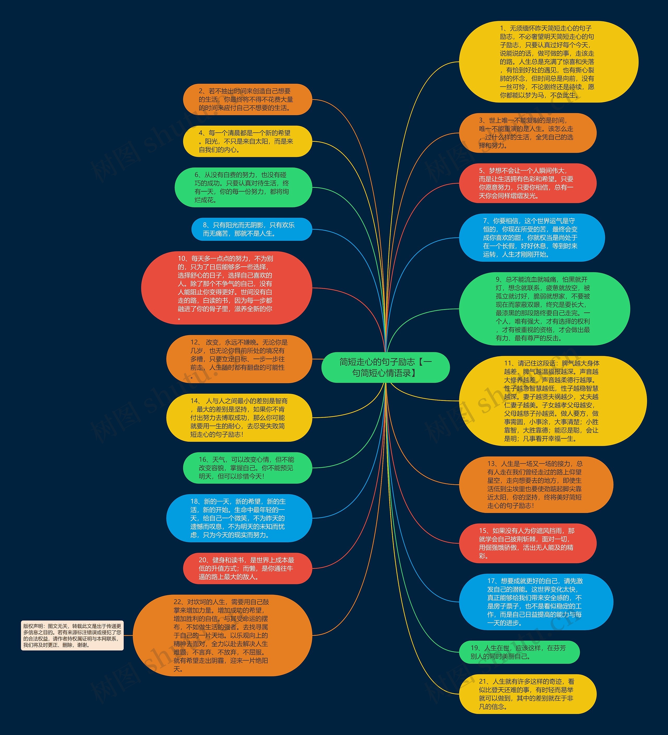 简短走心的句子励志【一句简短心情语录】思维导图
