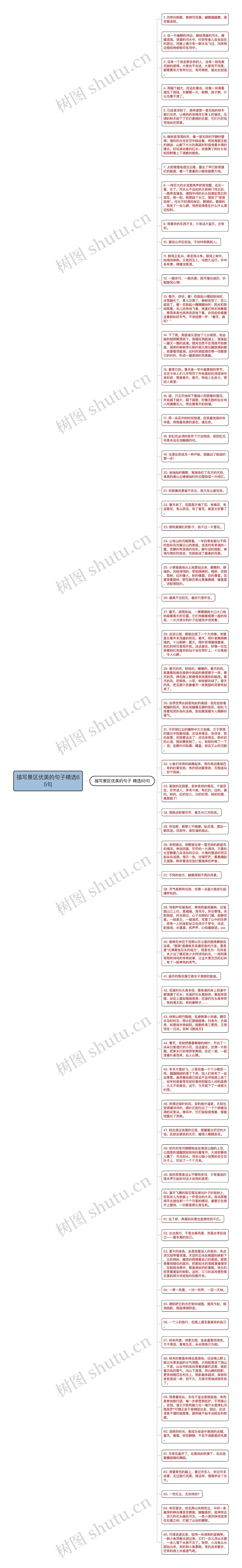 描写景区优美的句子精选65句思维导图