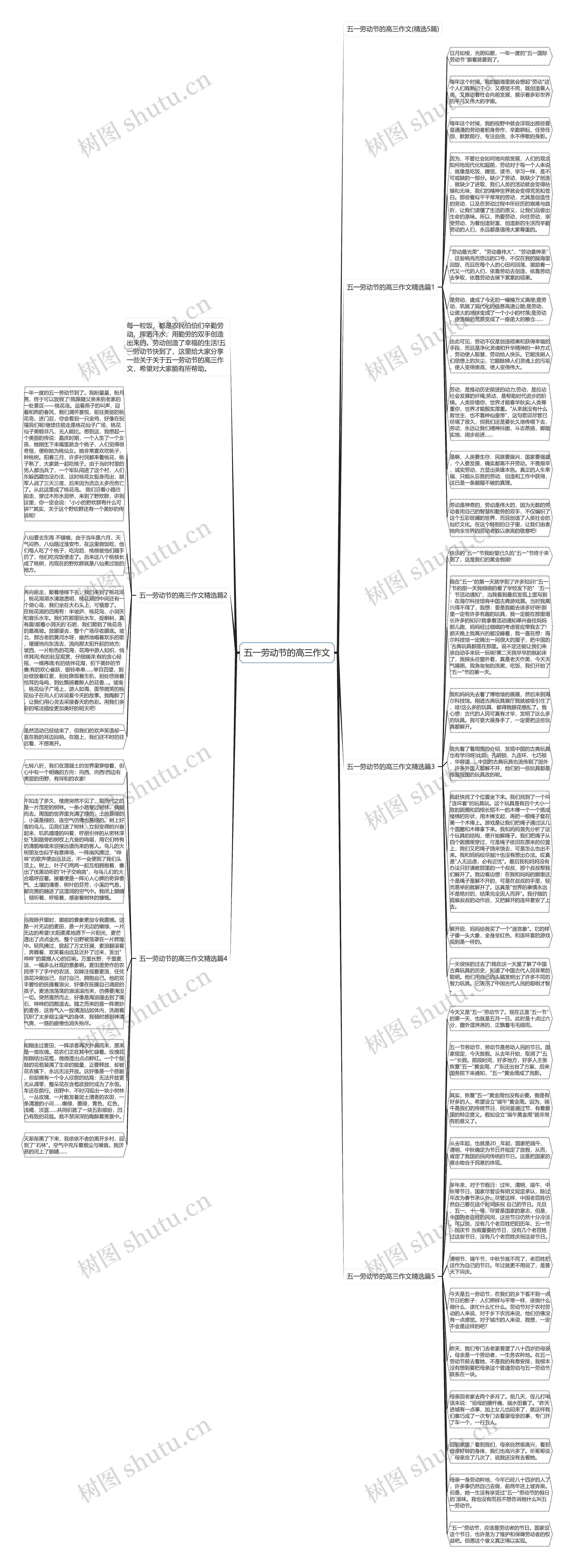 五一劳动节的高三作文思维导图