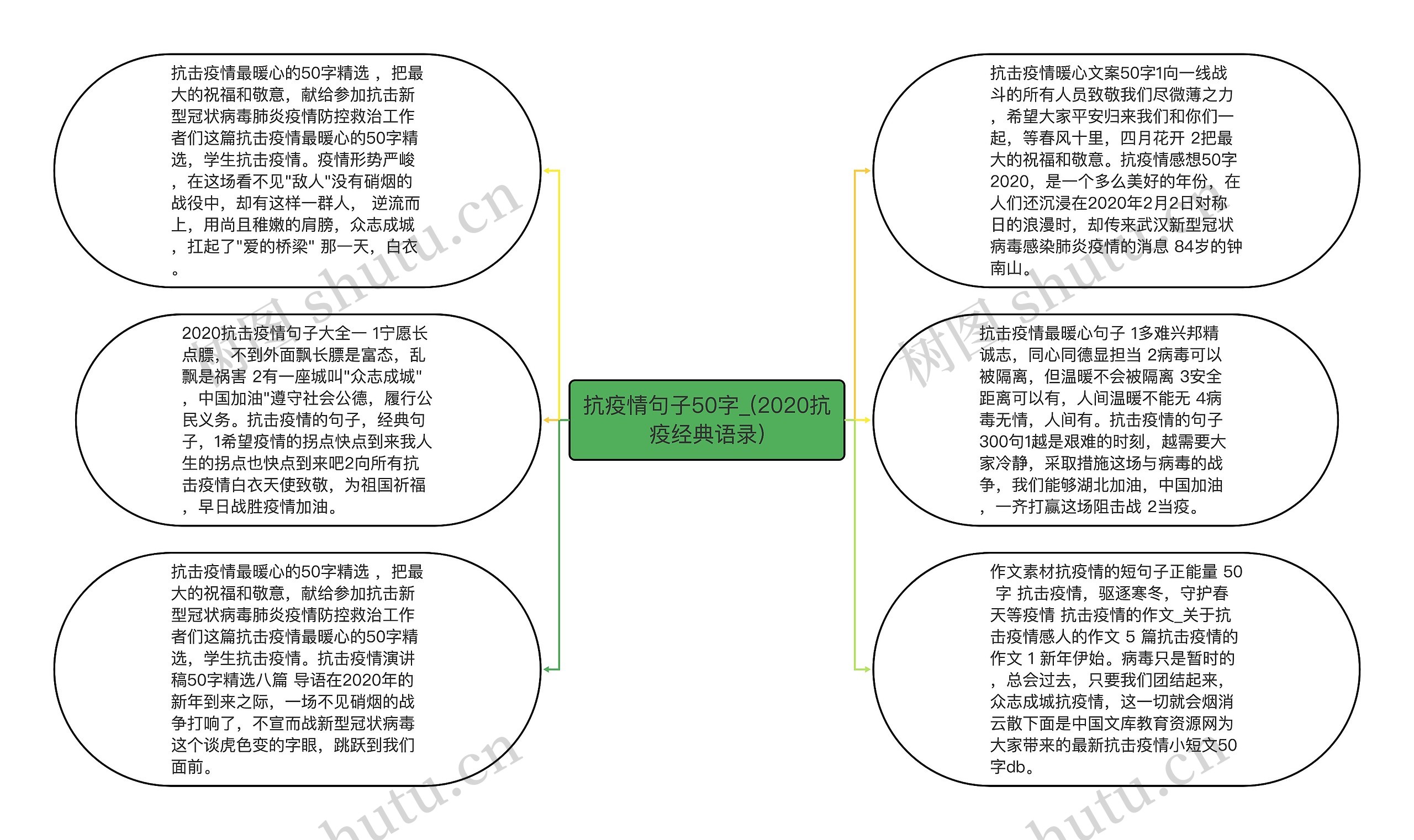 抗疫情句子50字_(2020抗疫经典语录)思维导图