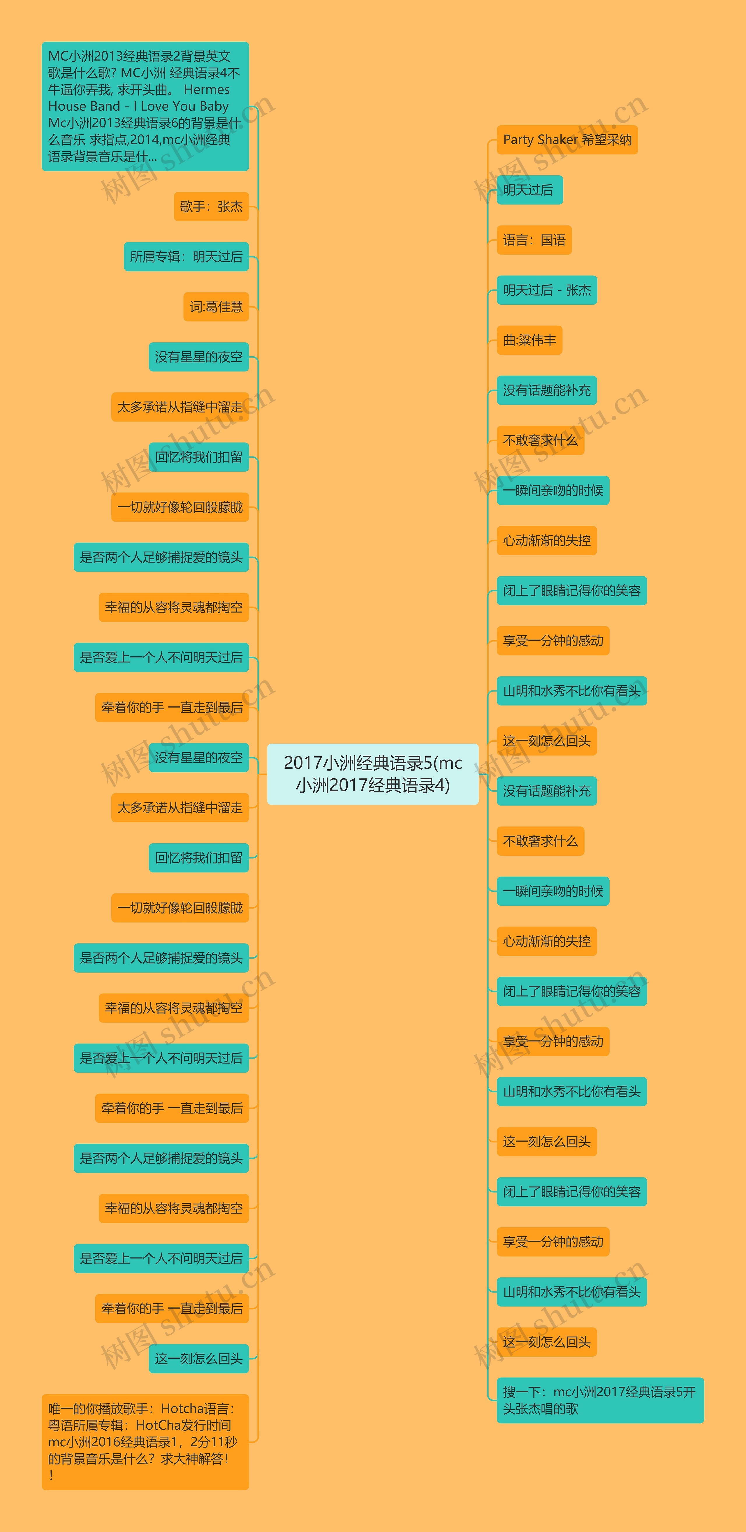 2017小洲经典语录5(mc小洲2017经典语录4)思维导图