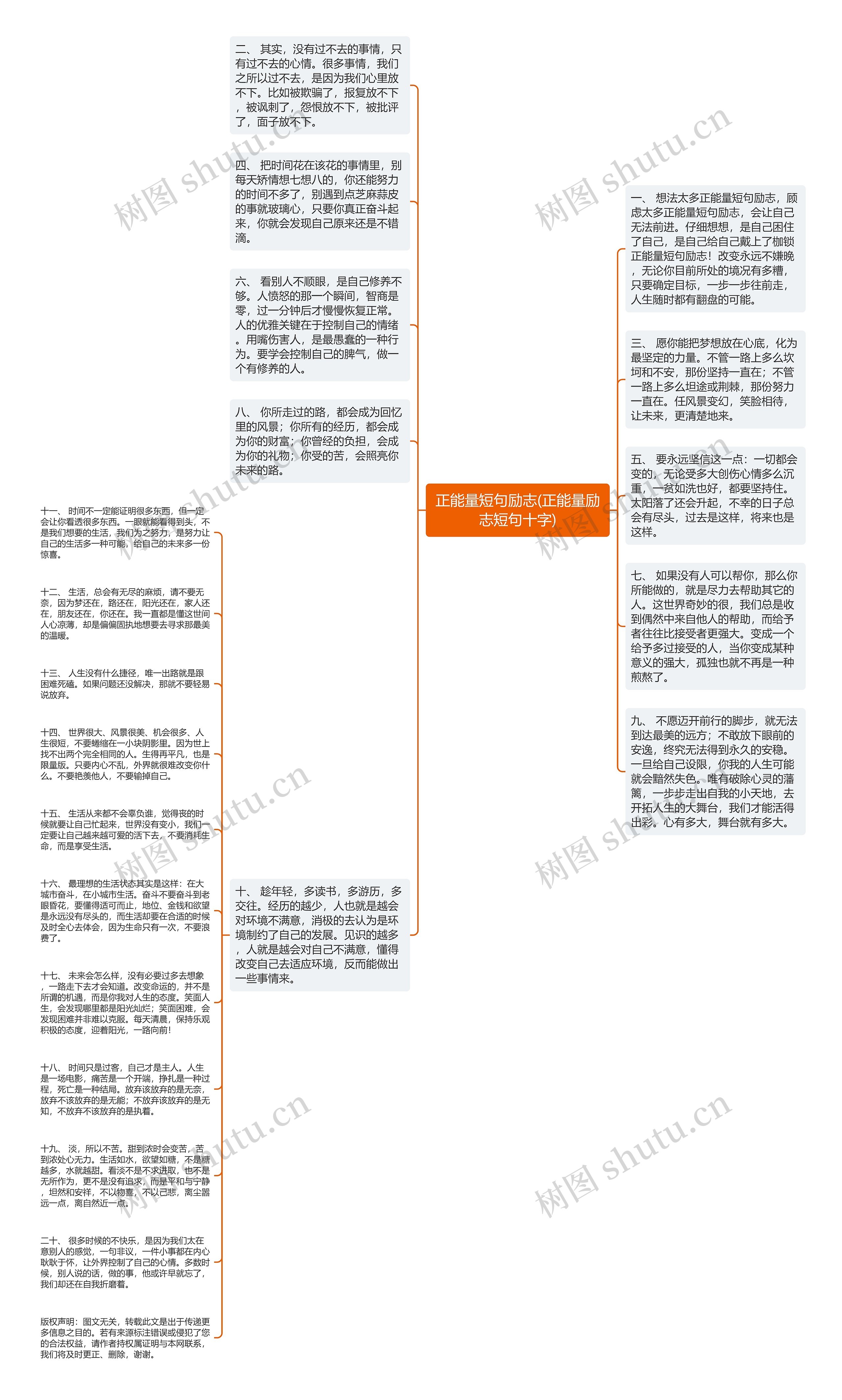 正能量短句励志(正能量励志短句十字)思维导图