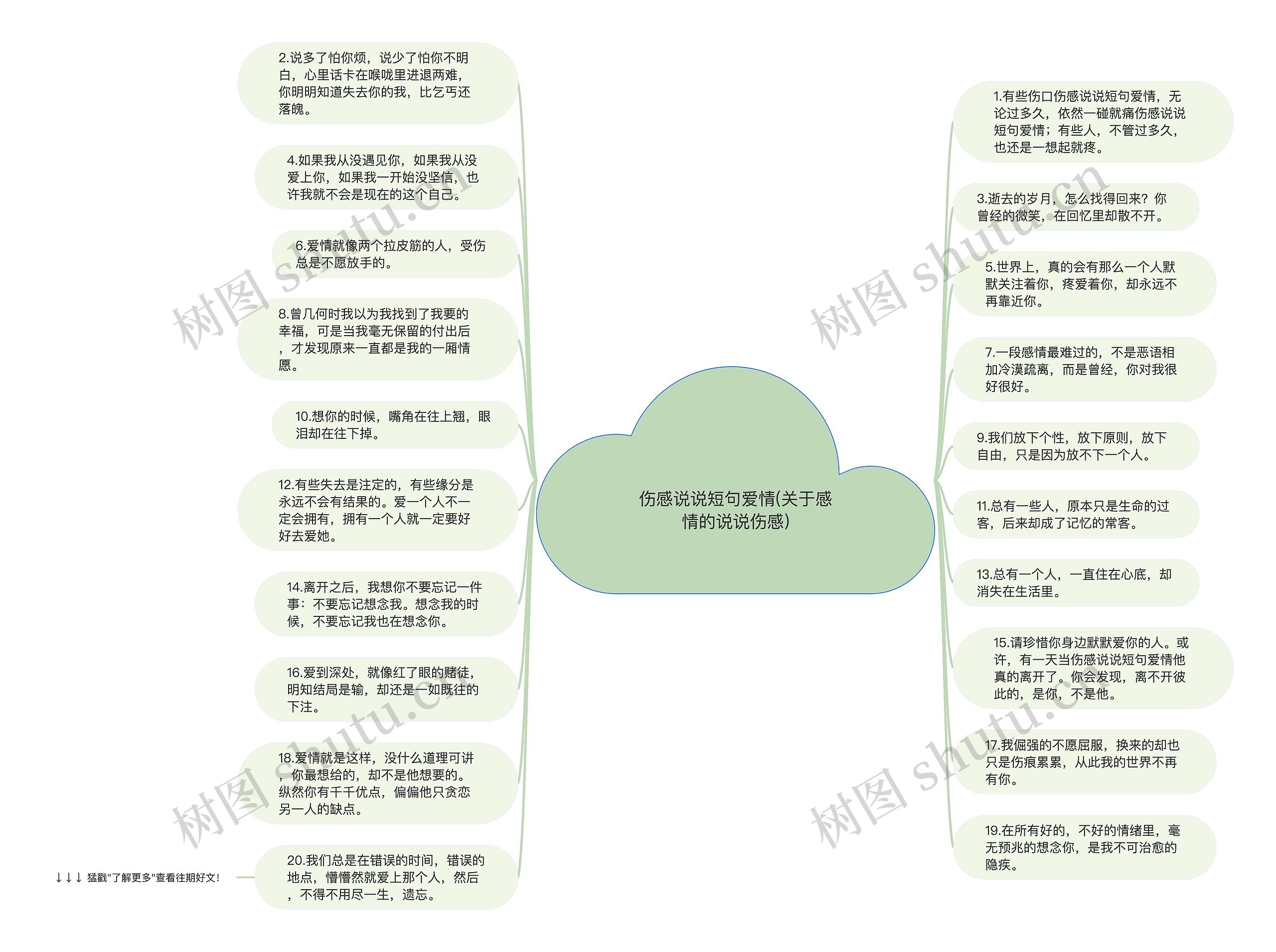 伤感说说短句爱情(关于感情的说说伤感)思维导图