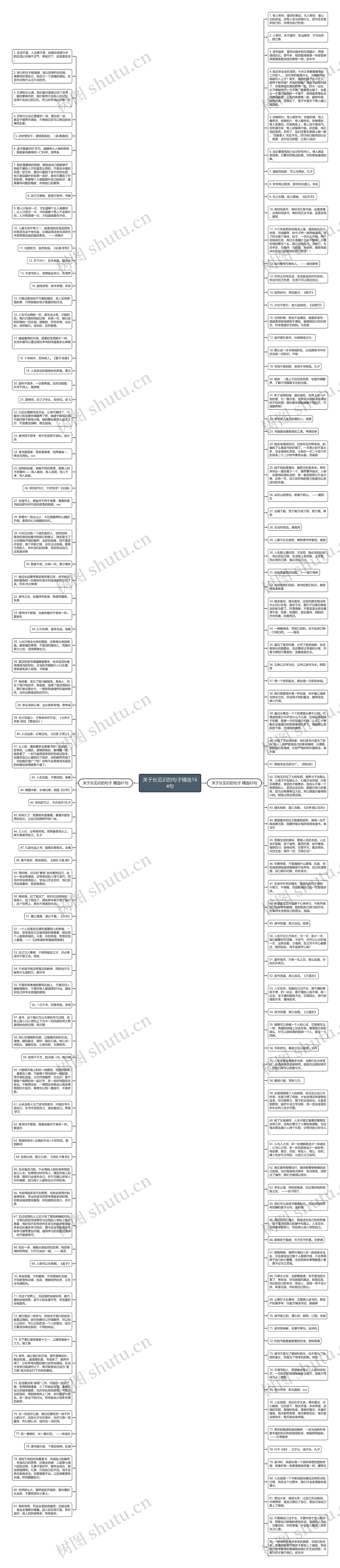 关于长见识的句子精选164句思维导图高清图 关于长见识的句子精选164句思维导图