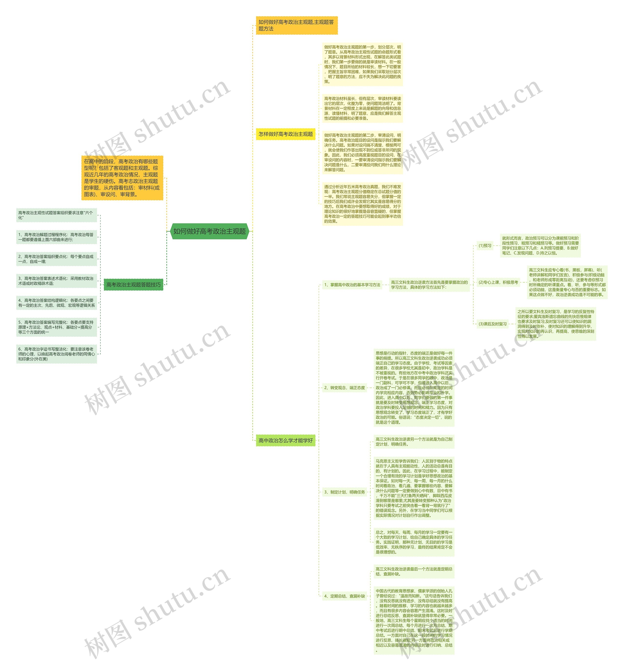 如何做好高考政治主观题思维导图