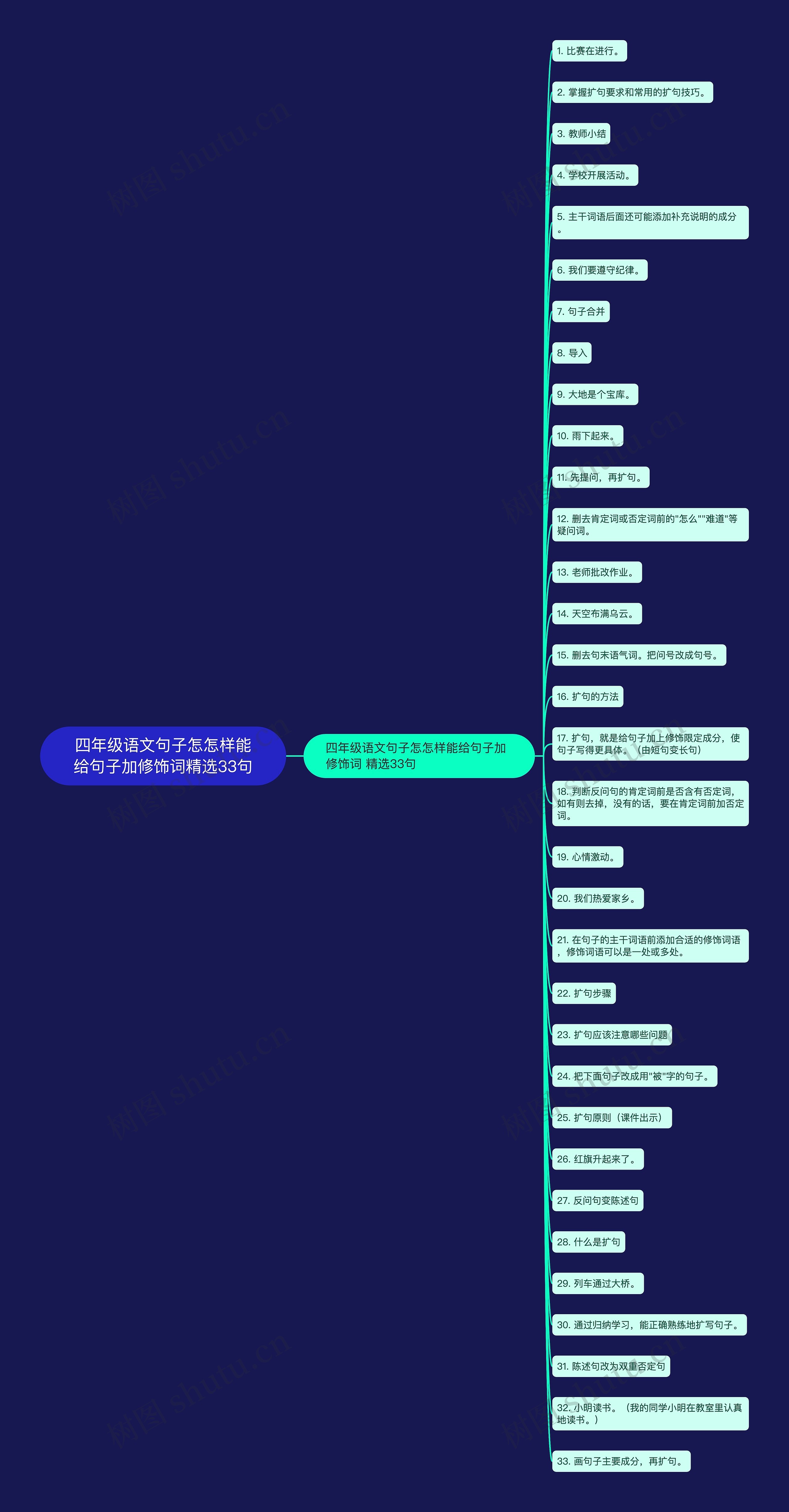 四年级语文句子怎怎样能给句子加修饰词精选33句 四年级语文句子怎怎样能给句子加修饰词精选33句
