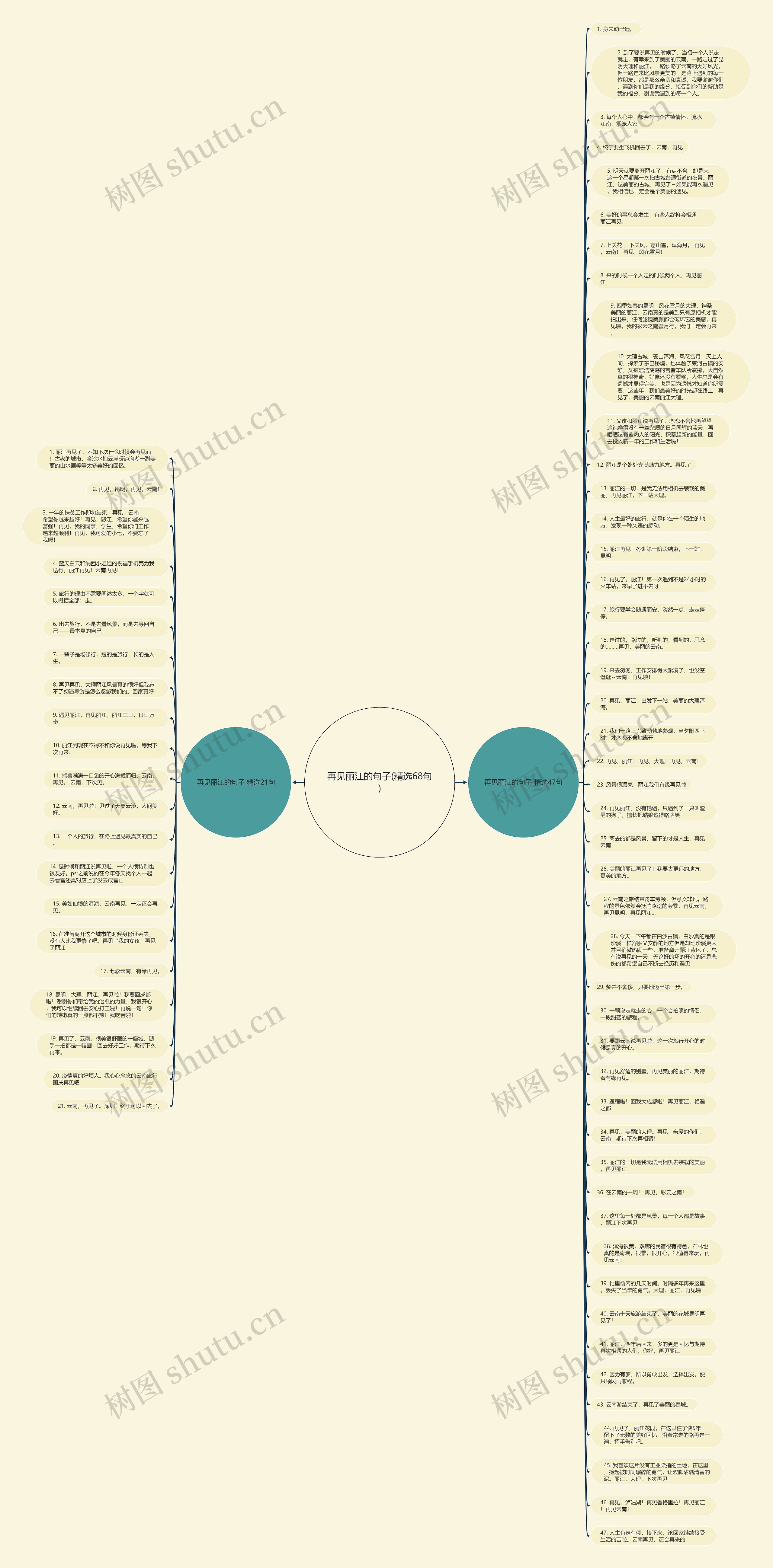 再见丽江的句子(精选68句)思维导图