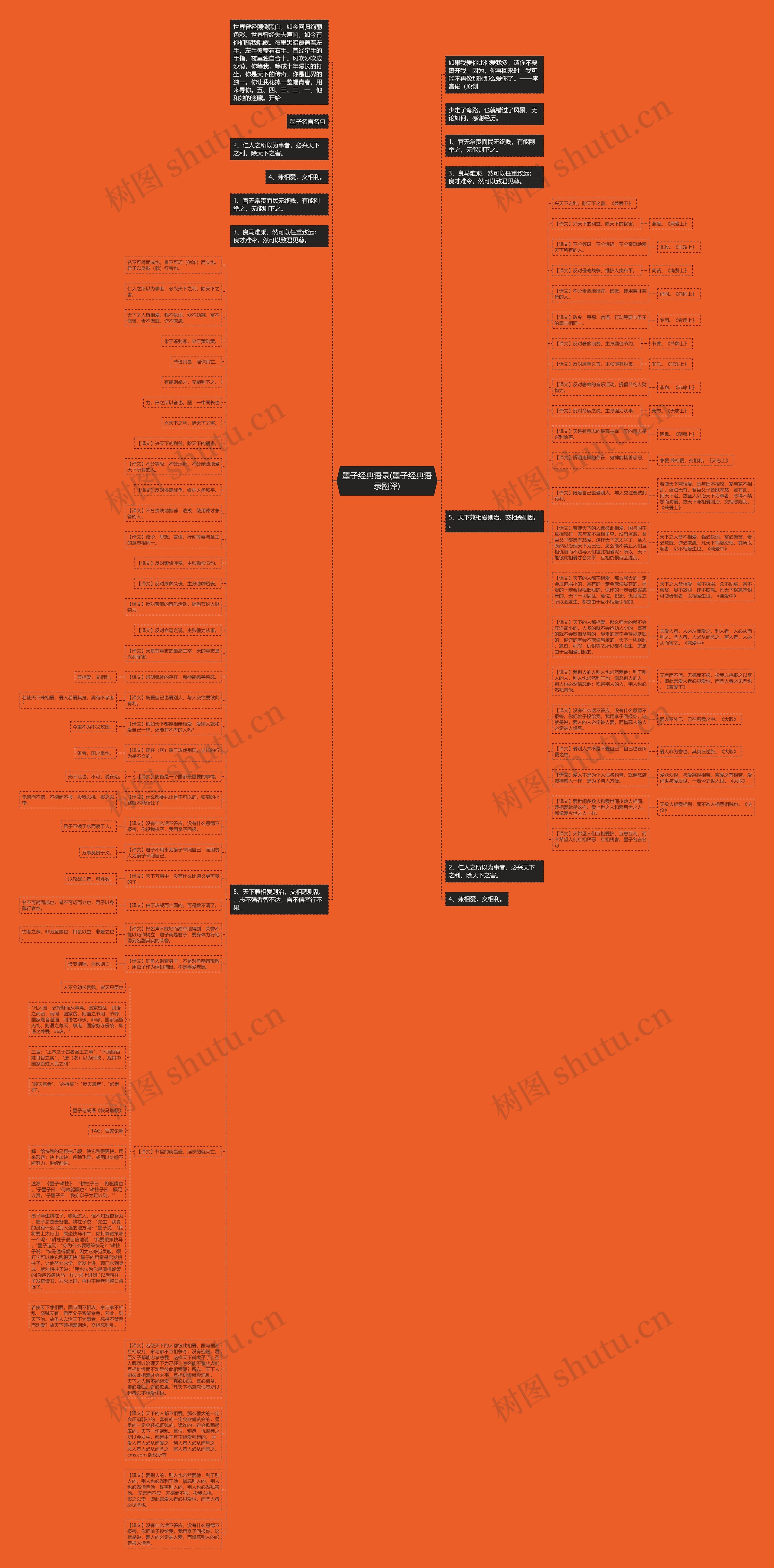 墨子经典语录(墨子经典语录翻译)思维导图
