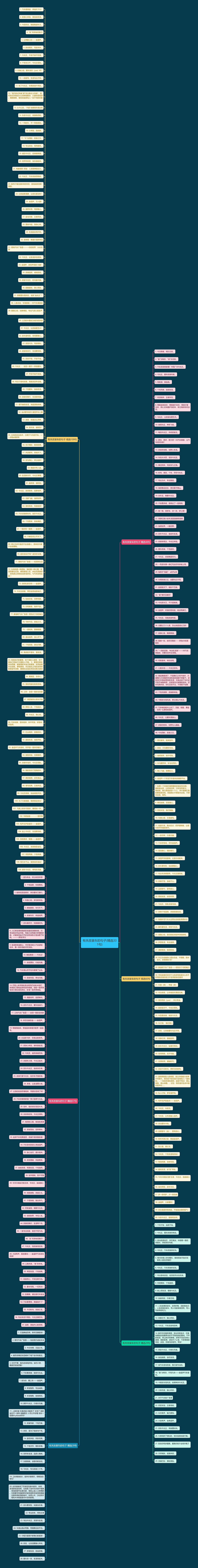 有关改装车的句子(精选331句)思维导图