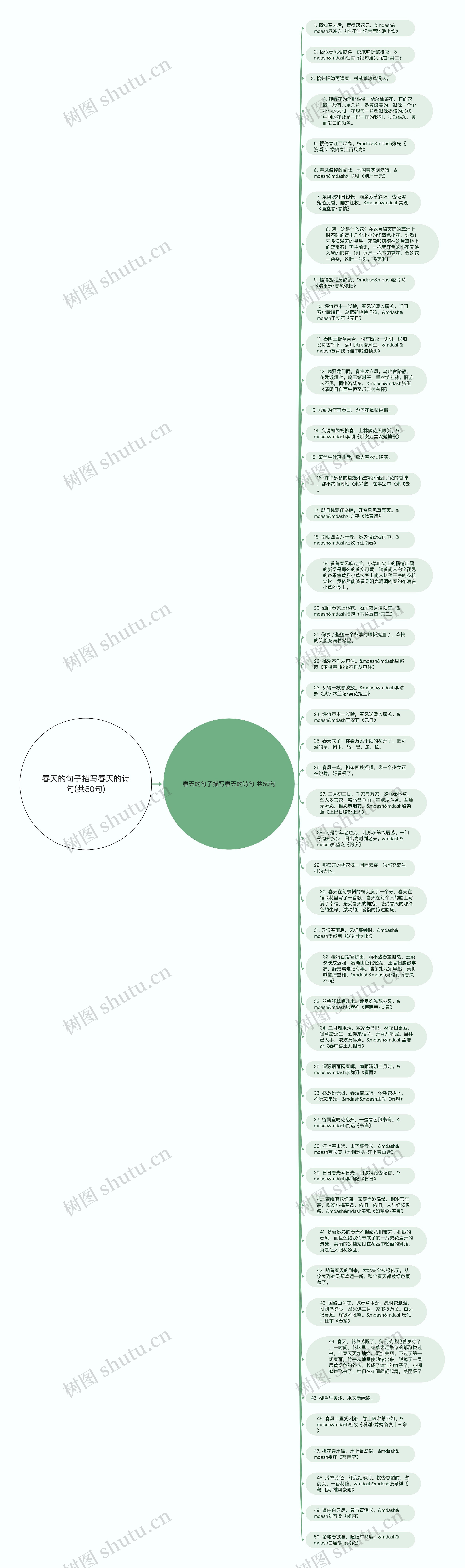 春天的句子描写春天的诗句(共50句)