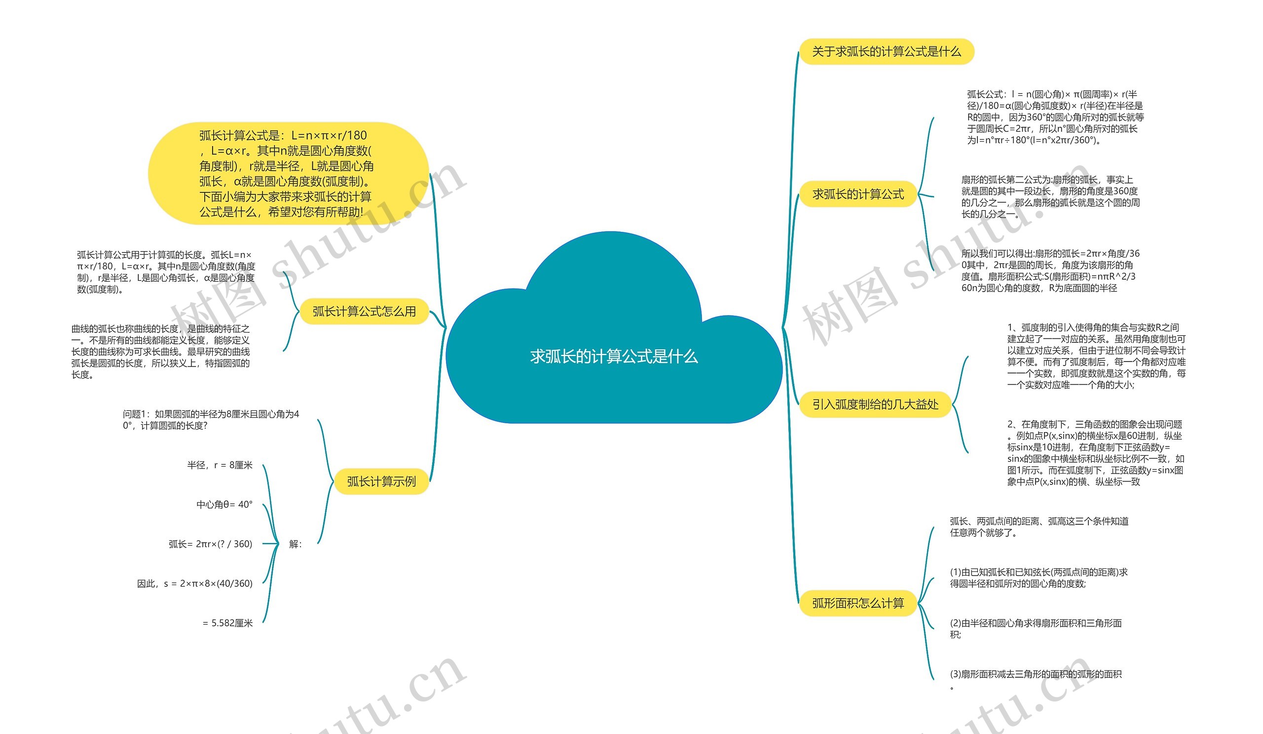 求弧长的计算公式是什么思维导图