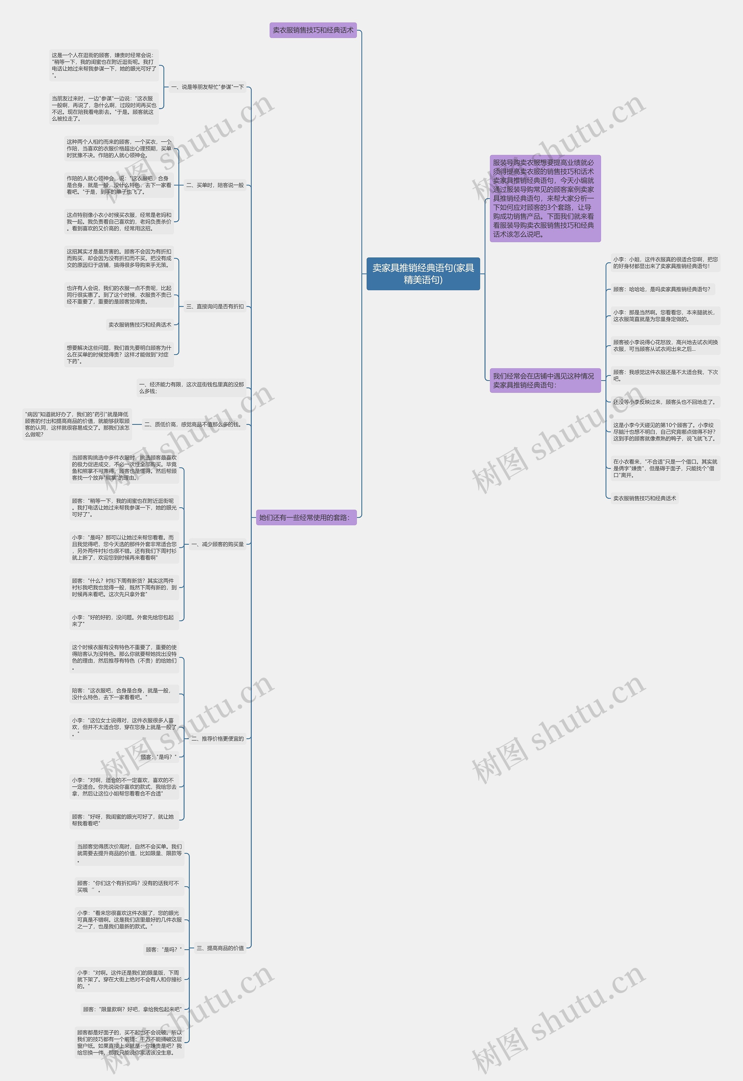 卖家具推销经典语句(家具精美语句)思维导图