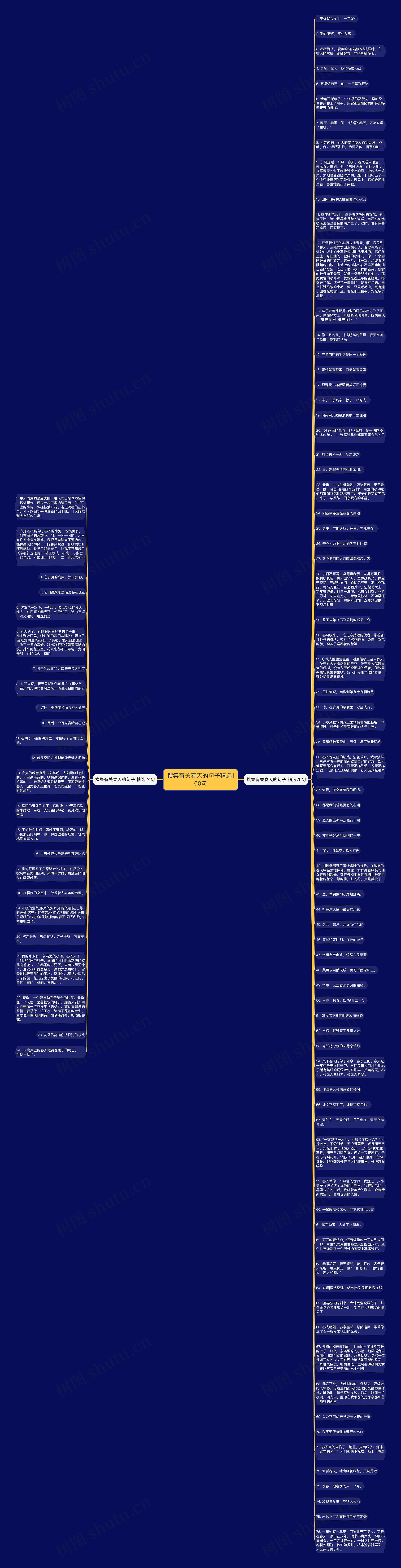 搜集有关春天的句子精选100句思维导图