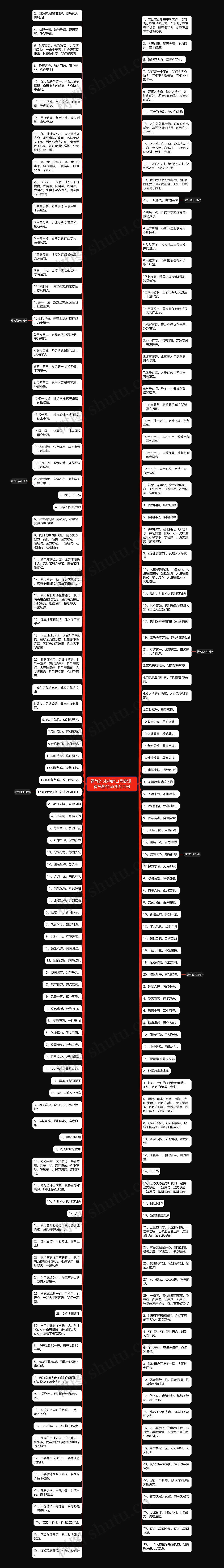 霸气的pk挑衅口号简短  有气势的pk挑战口号思维导图