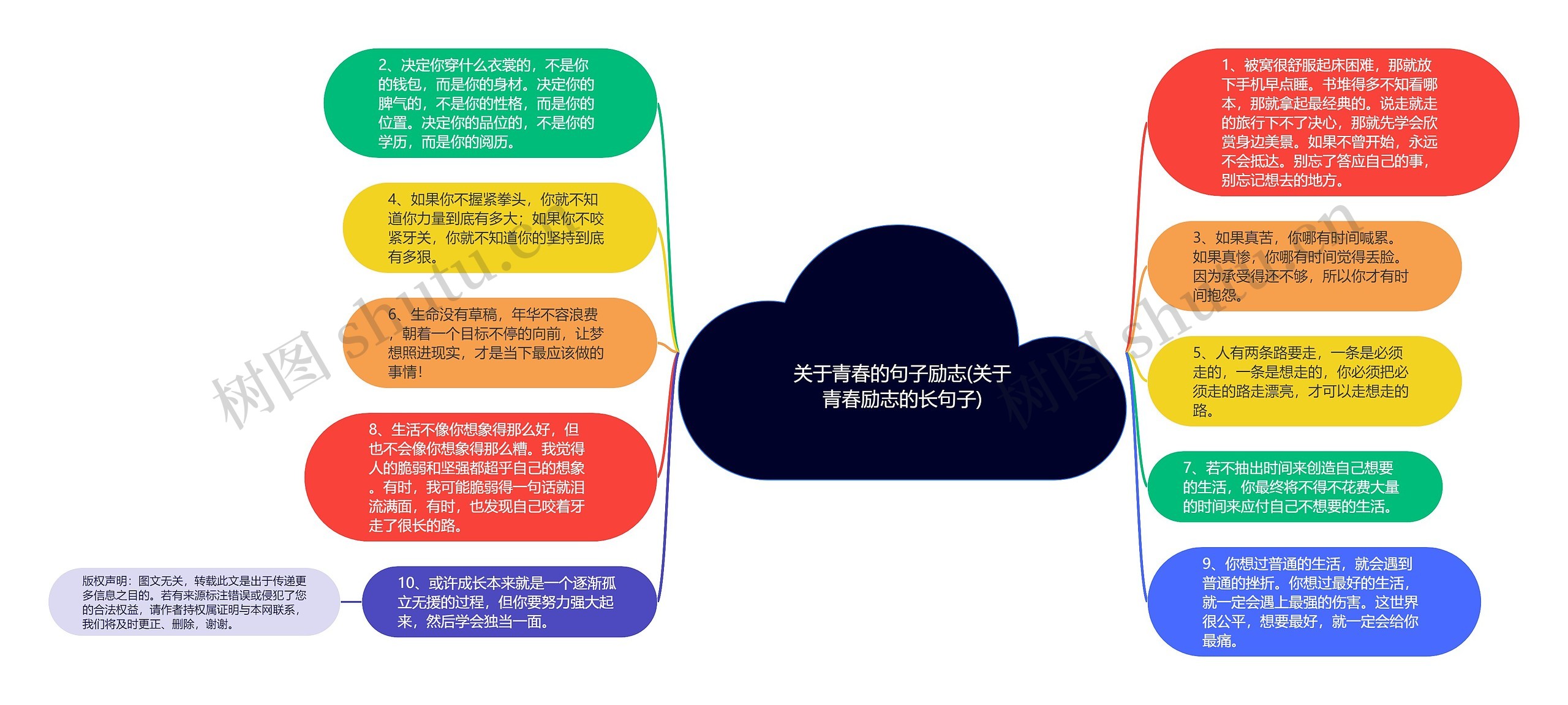 关于青春的句子励志(关于青春励志的长句子)思维导图