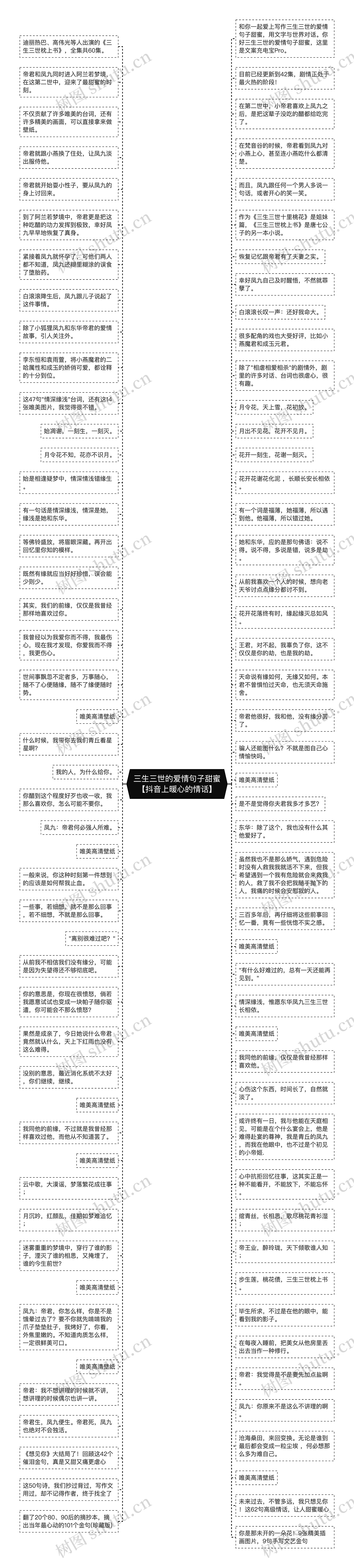 三生三世的爱情句子甜蜜【抖音上暖心的情话】思维导图