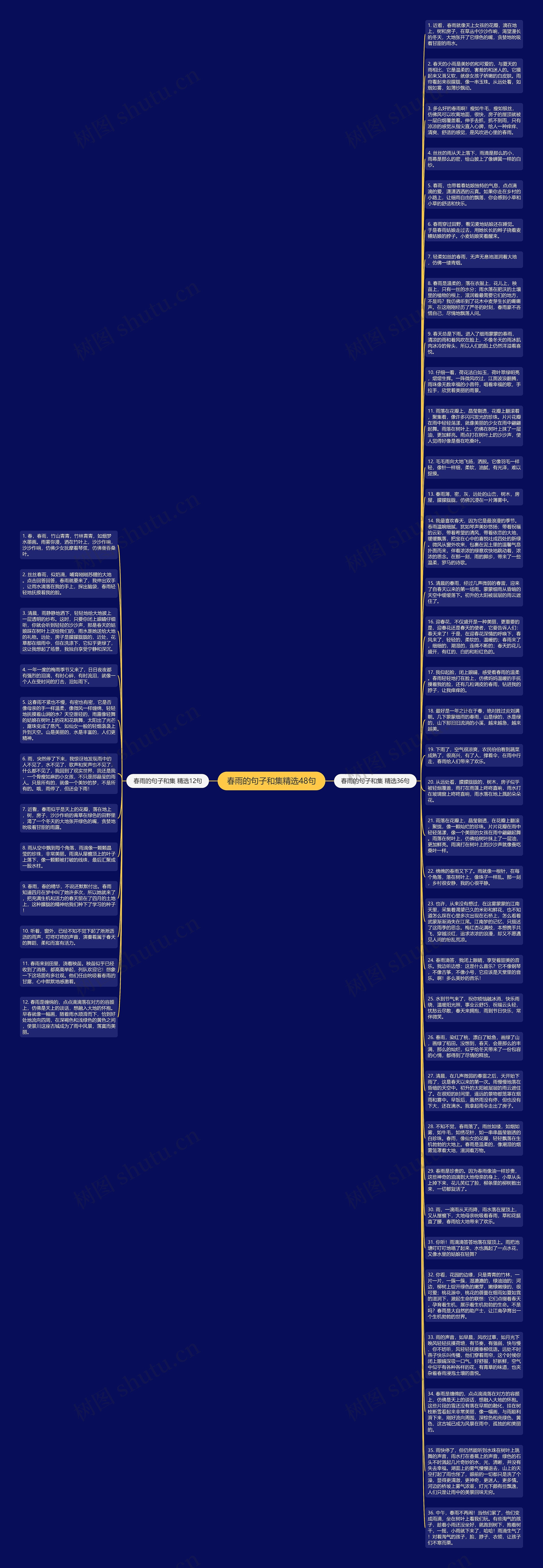 春雨的句子和集精选48句思维导图