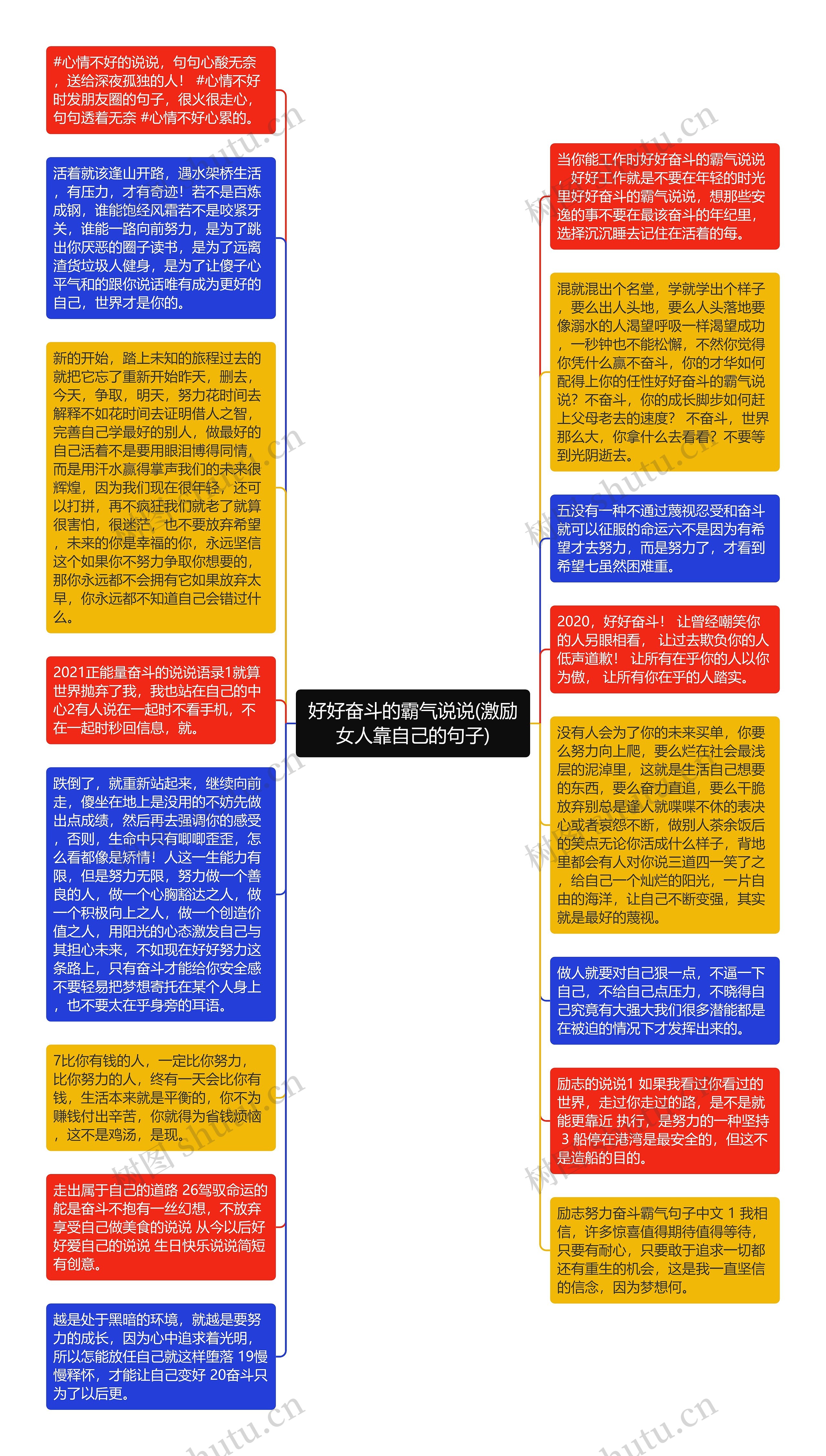 好好奋斗的霸气说说(激励女人靠自己的句子)思维导图