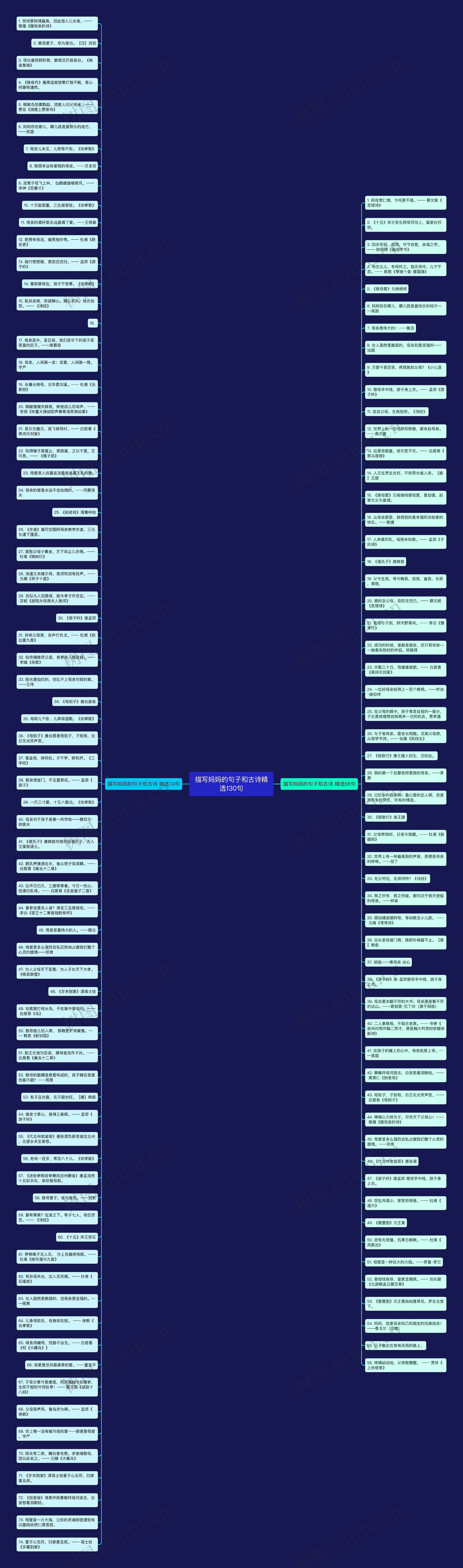 描写妈妈的句子和古诗精选130句思维导图