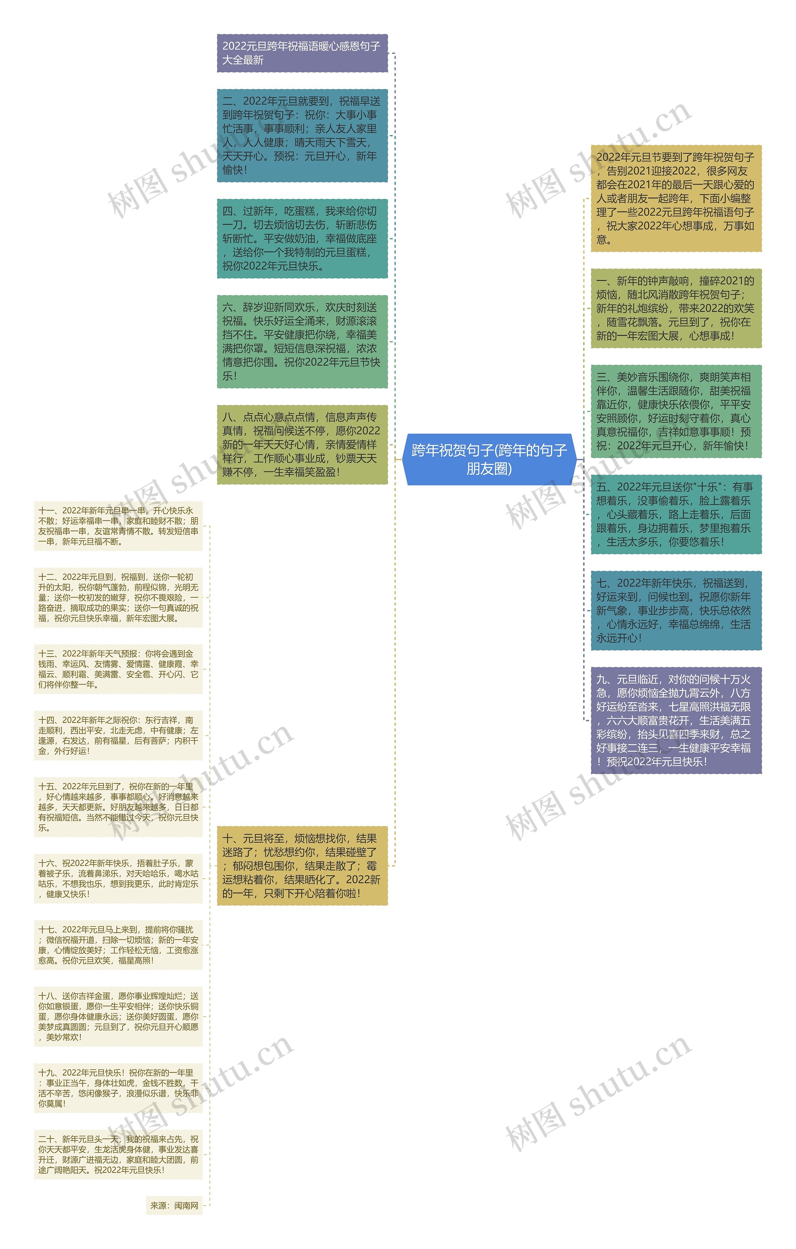 跨年祝贺句子(跨年的句子朋友圈)思维导图