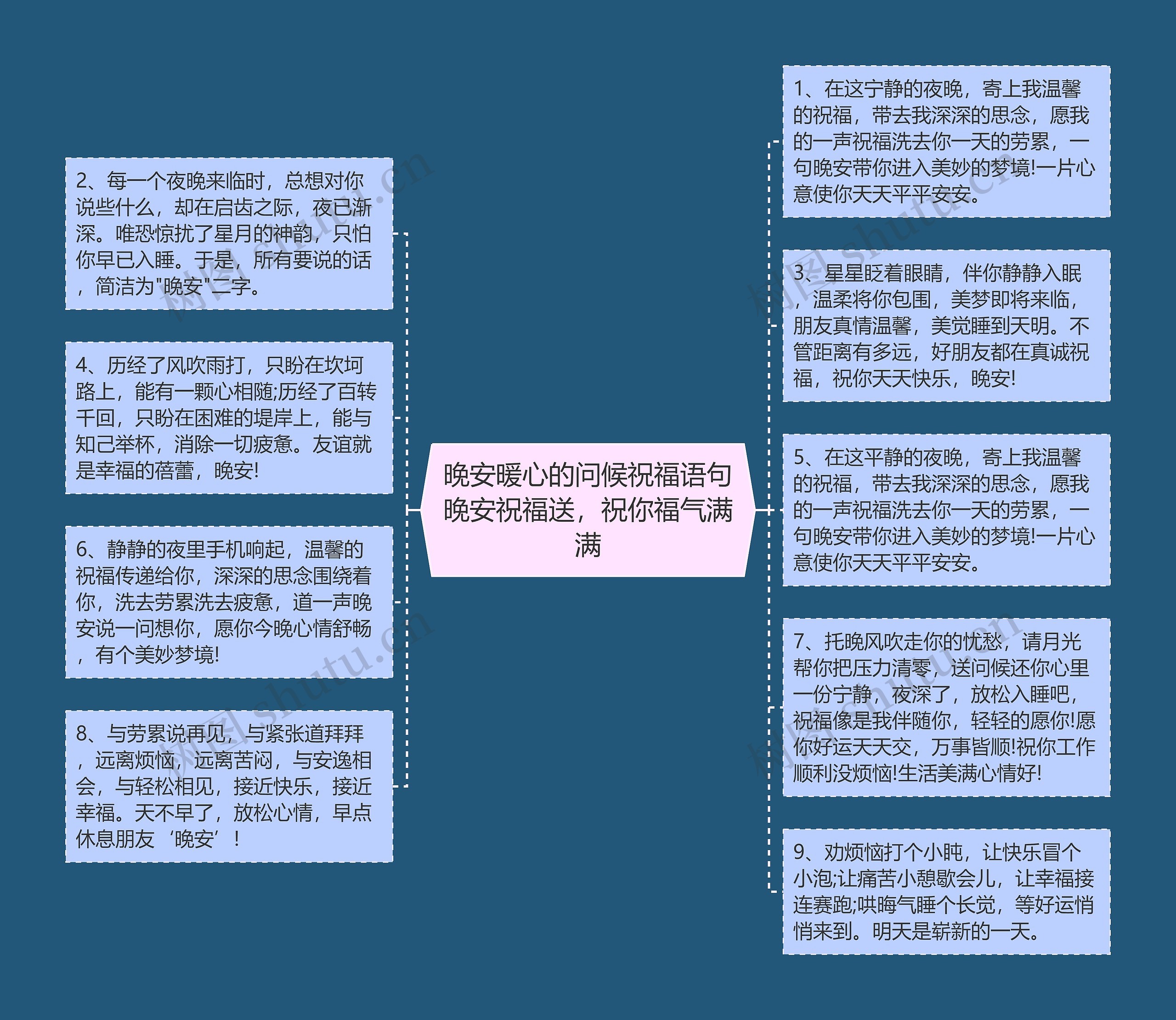 晚安暖心的问候祝福语句晚安祝福送，祝你福气满满