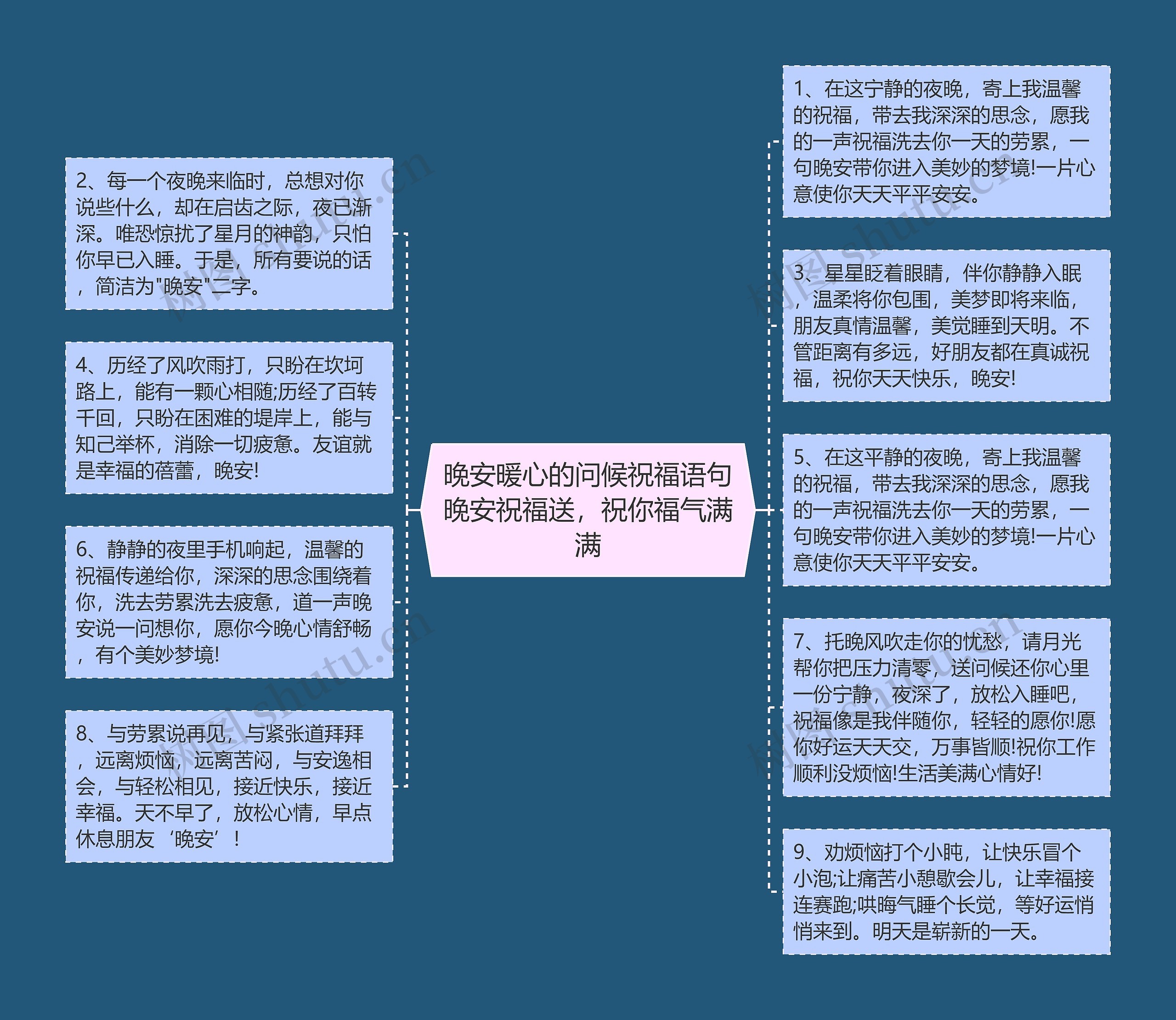 晚安暖心的问候祝福语句晚安祝福送，祝你福气满满