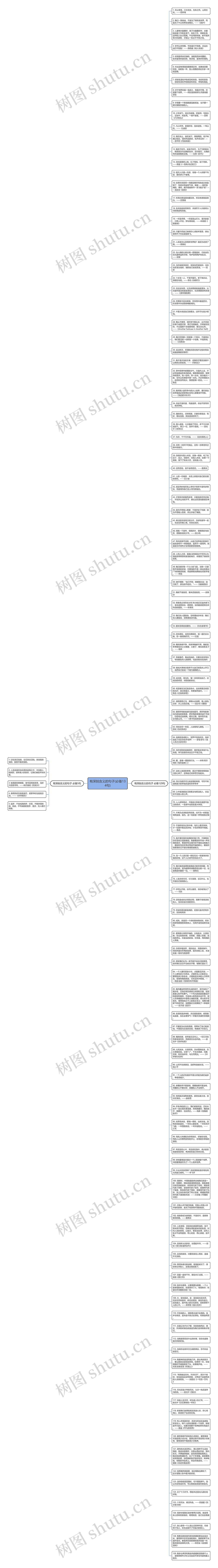 有深刻含义的句子(必备134句)思维导图