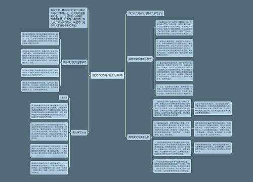 语文作文写作技巧高中