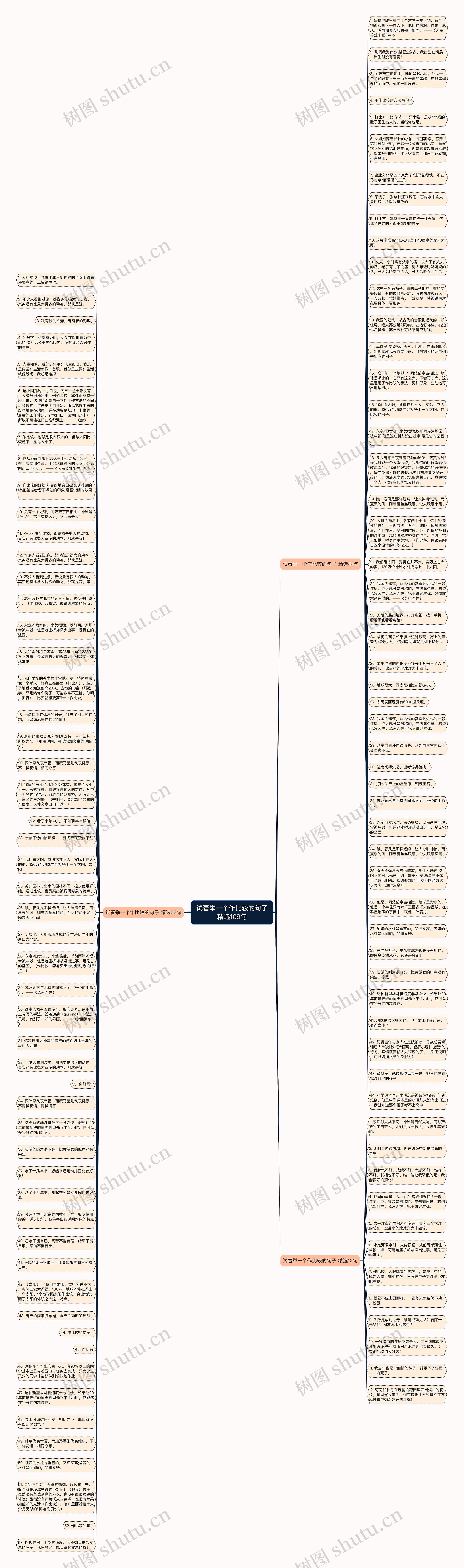 试着举一个作比较的句子精选109句思维导图