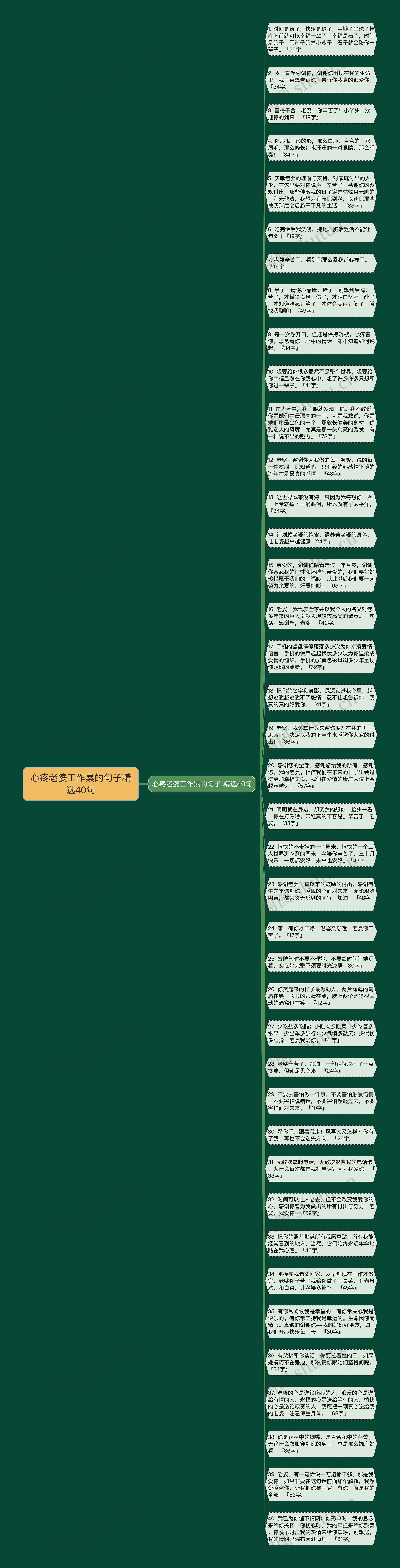 心疼老婆工作累的句子精选40句