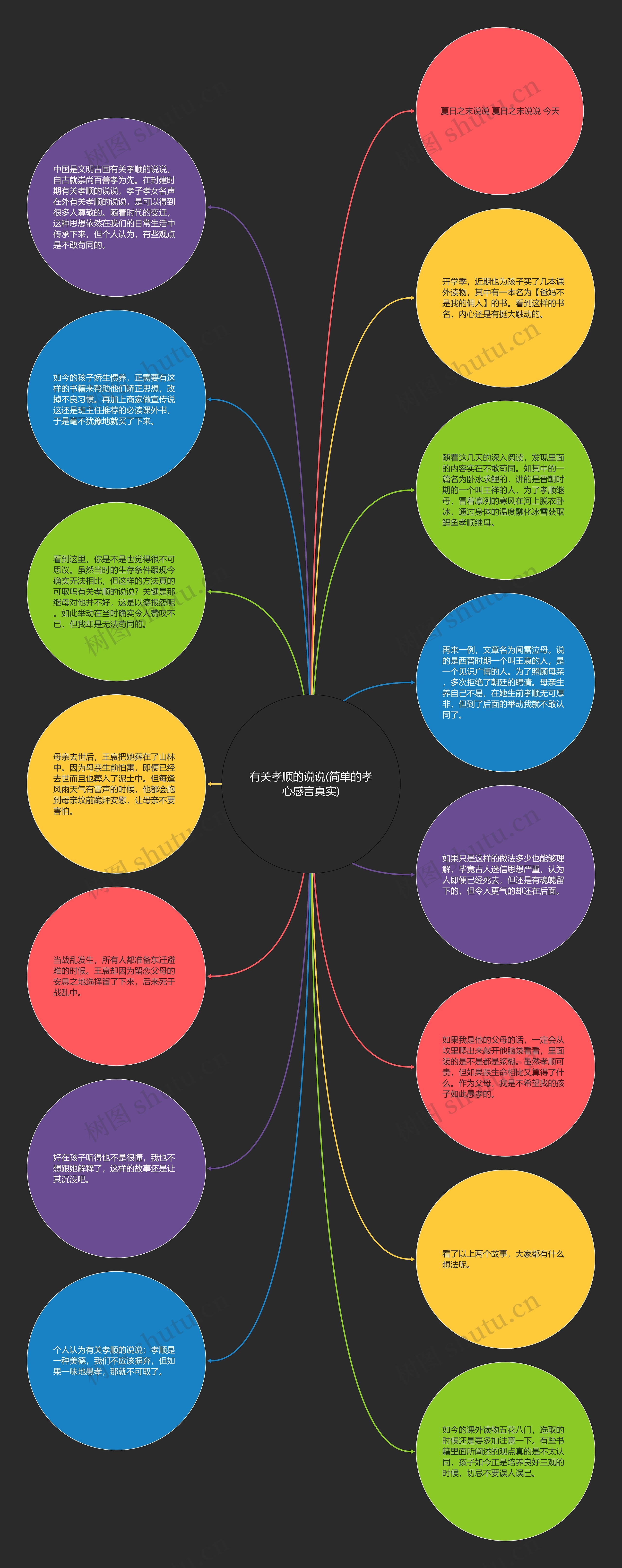 有关孝顺的说说(简单的孝心感言真实)思维导图