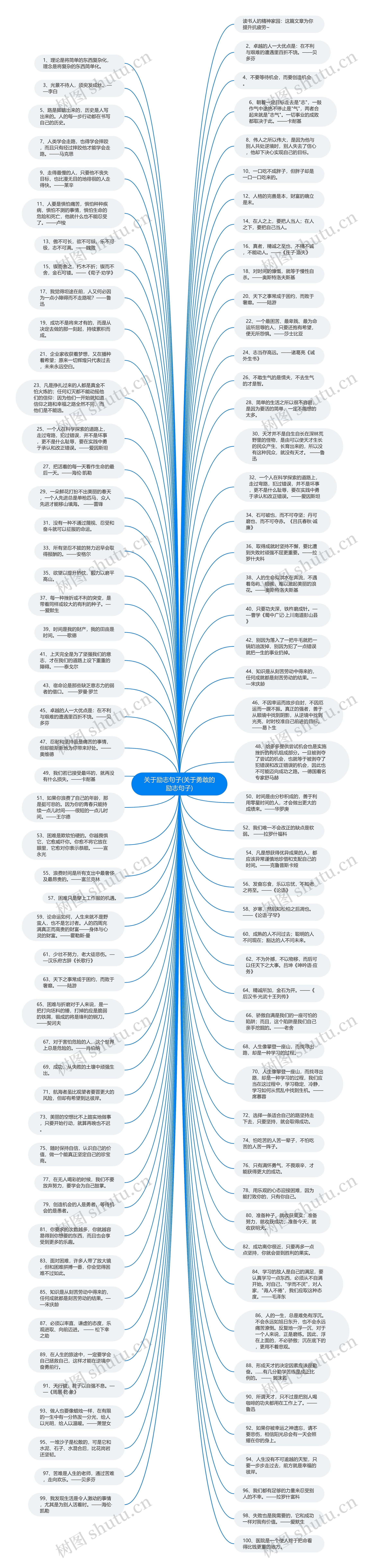 关于励志句子(关于勇敢的励志句子)