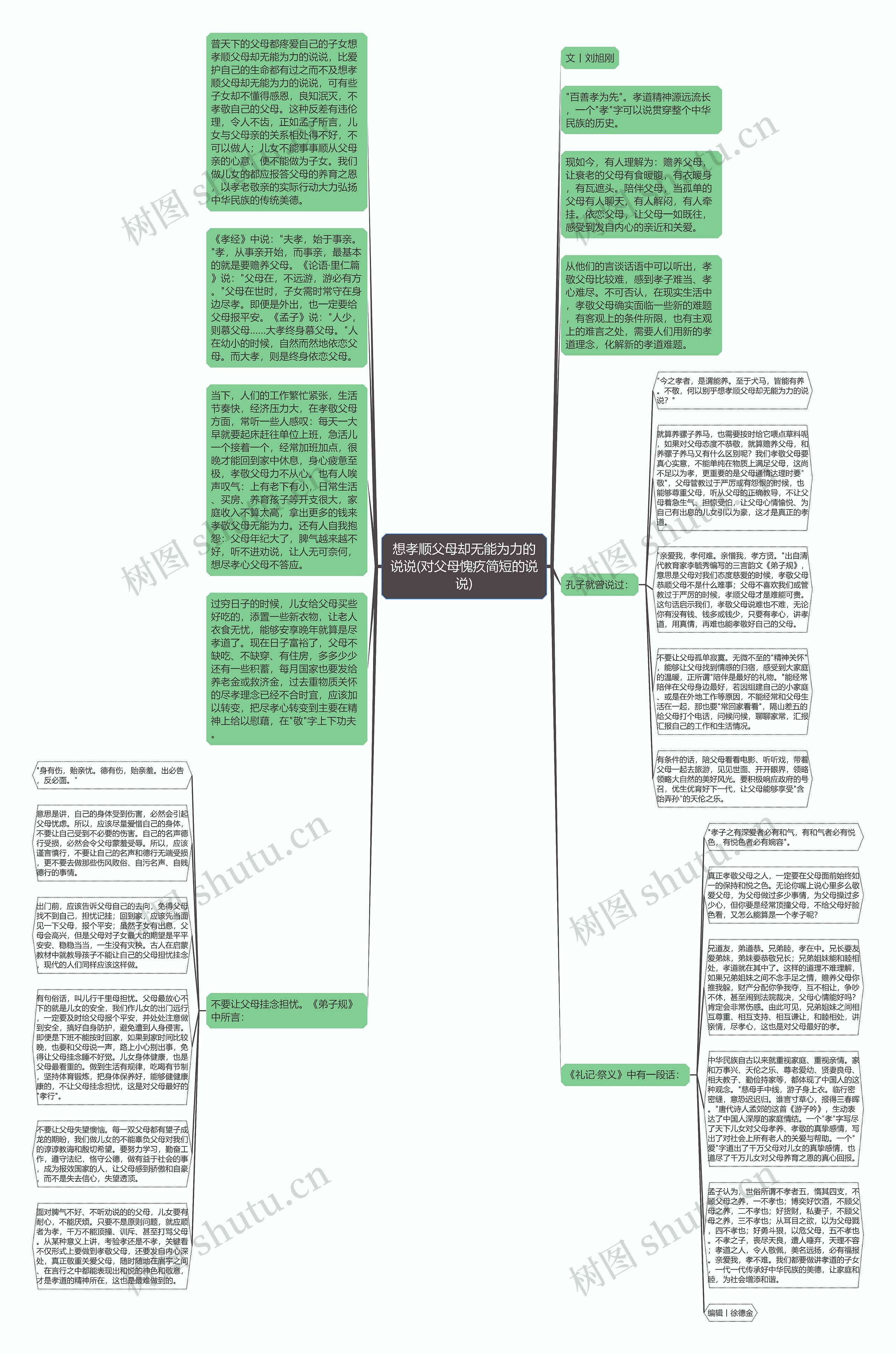 想孝顺父母却无能为力的说说(对父母愧疚简短的说说)思维导图