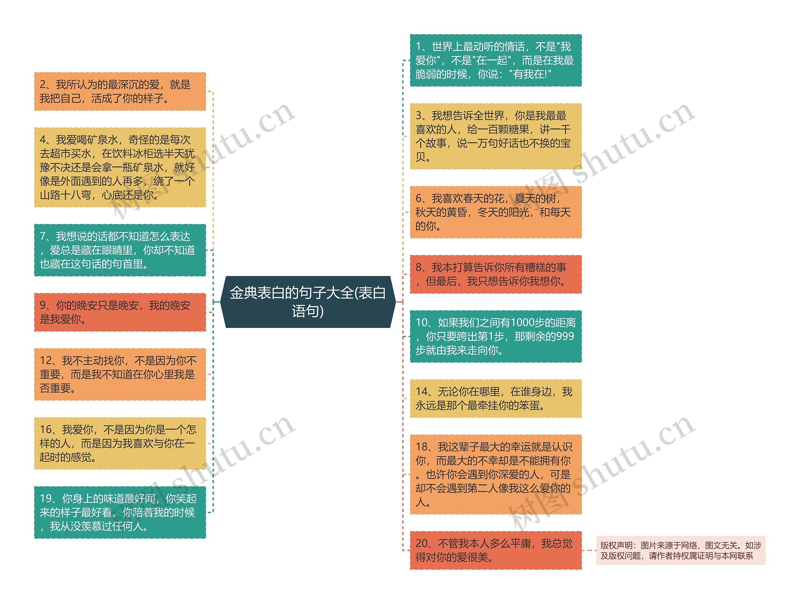 金典表白的句子大全(表白语句)