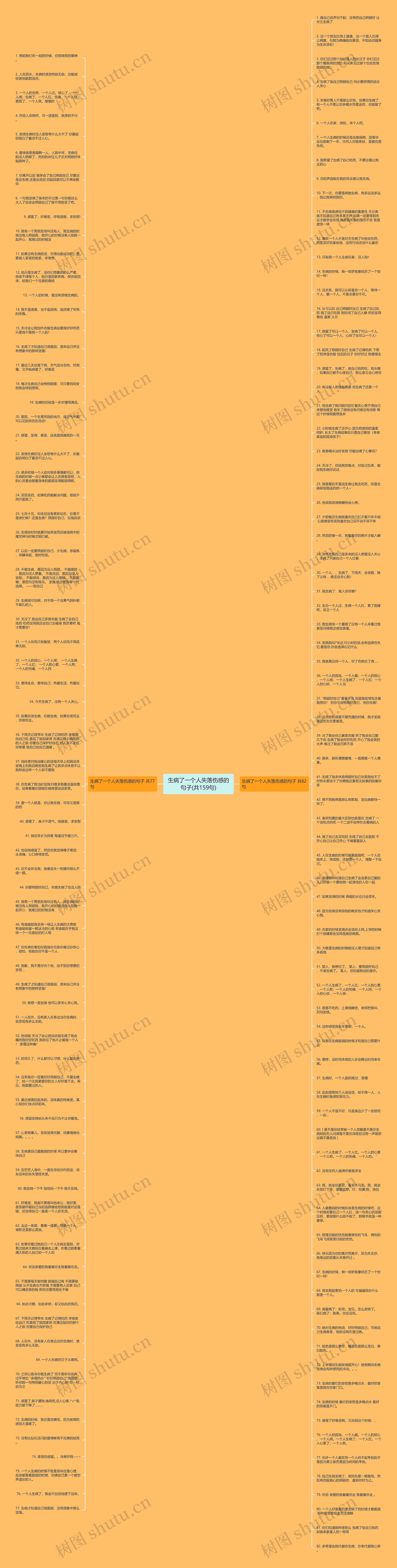 生病了一个人失落伤感的句子(共159句)思维导图