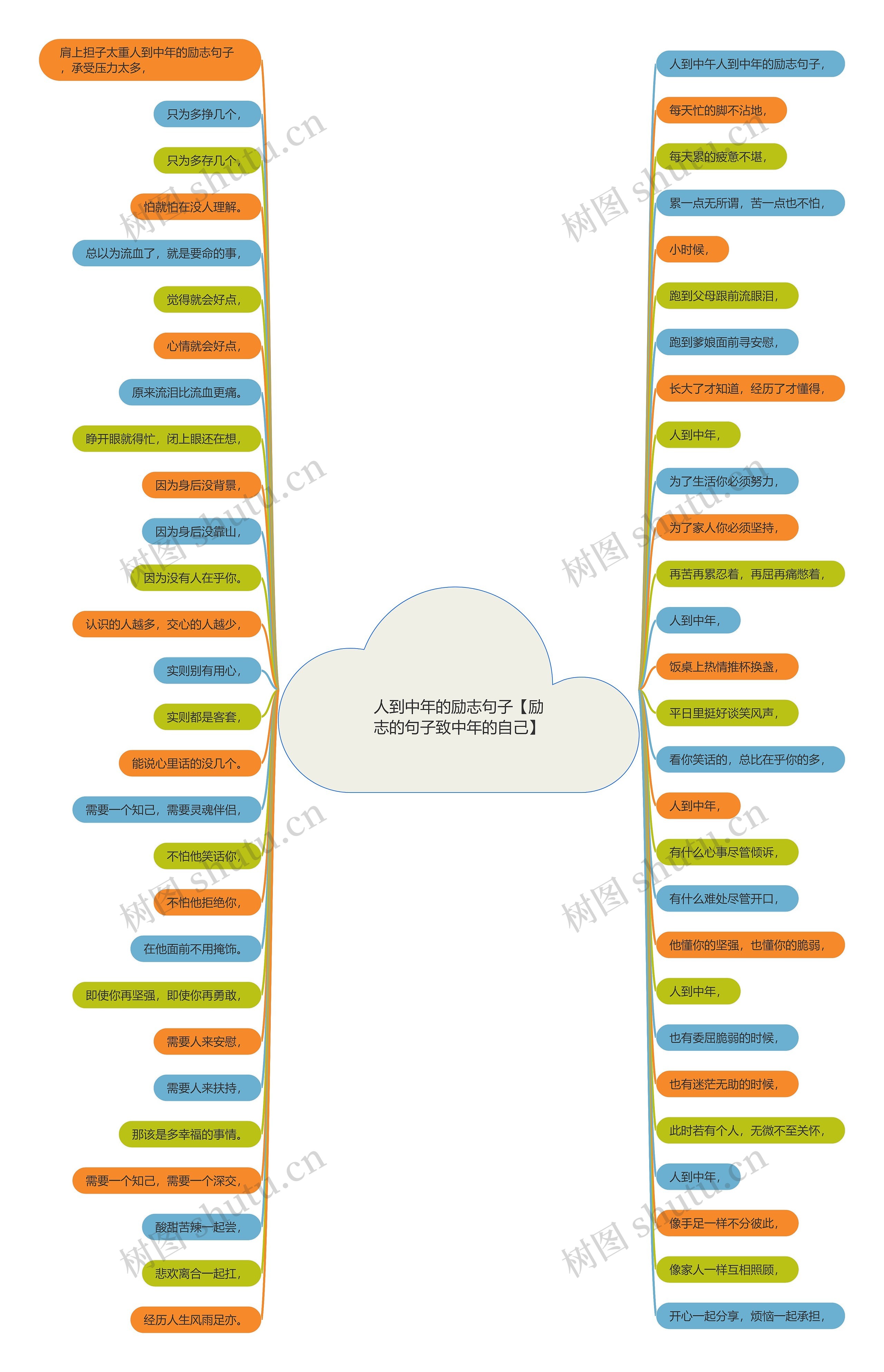 人到中年的励志句子【励志的句子致中年的自己】思维导图