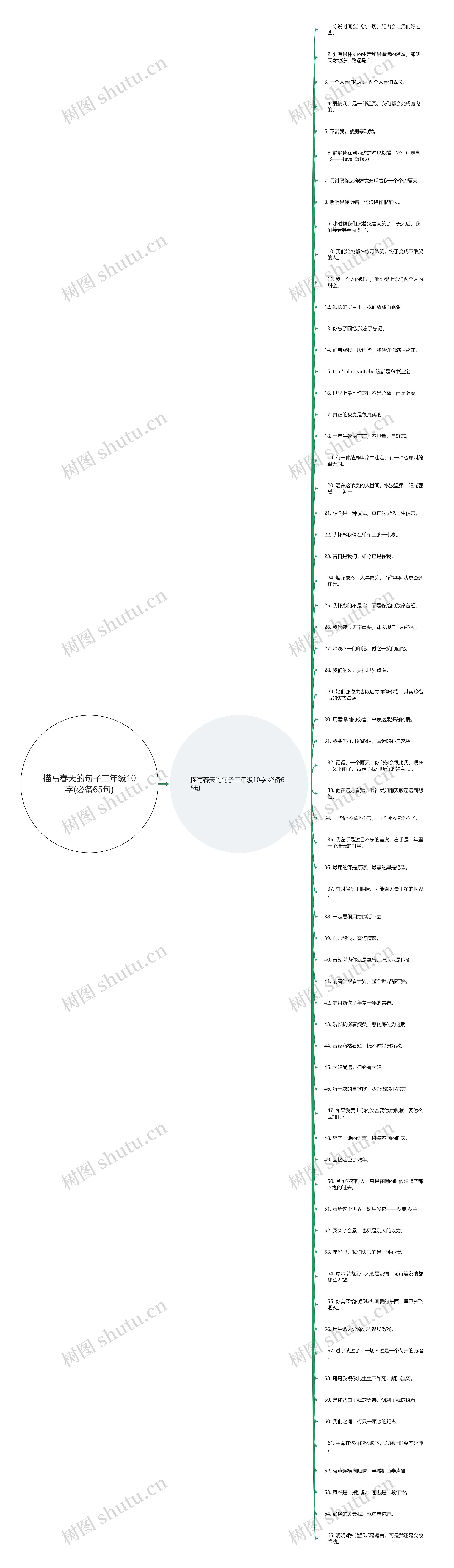 描写春天的句子二年级10字(必备65句)
