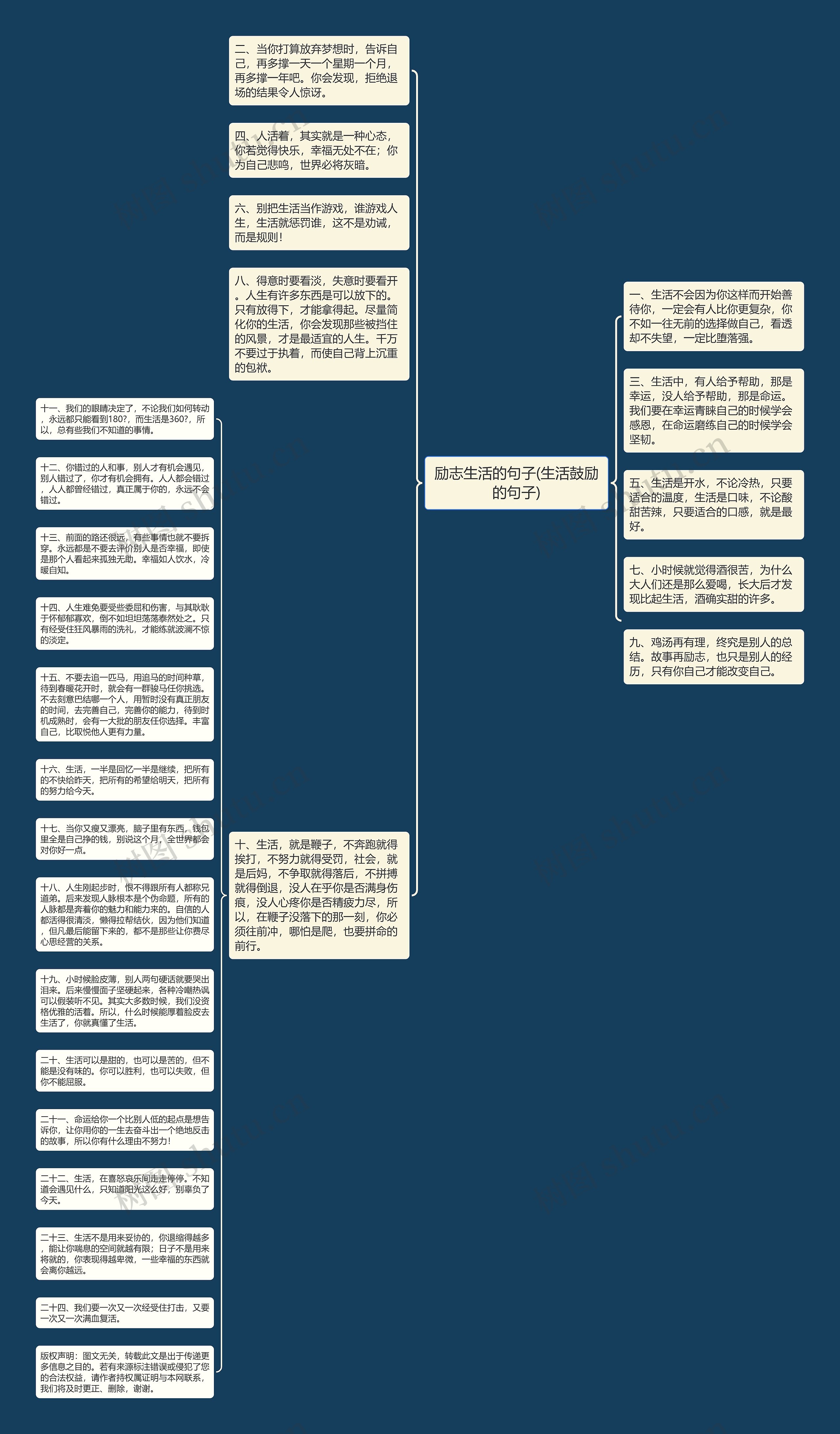 励志生活的句子(生活鼓励的句子)思维导图