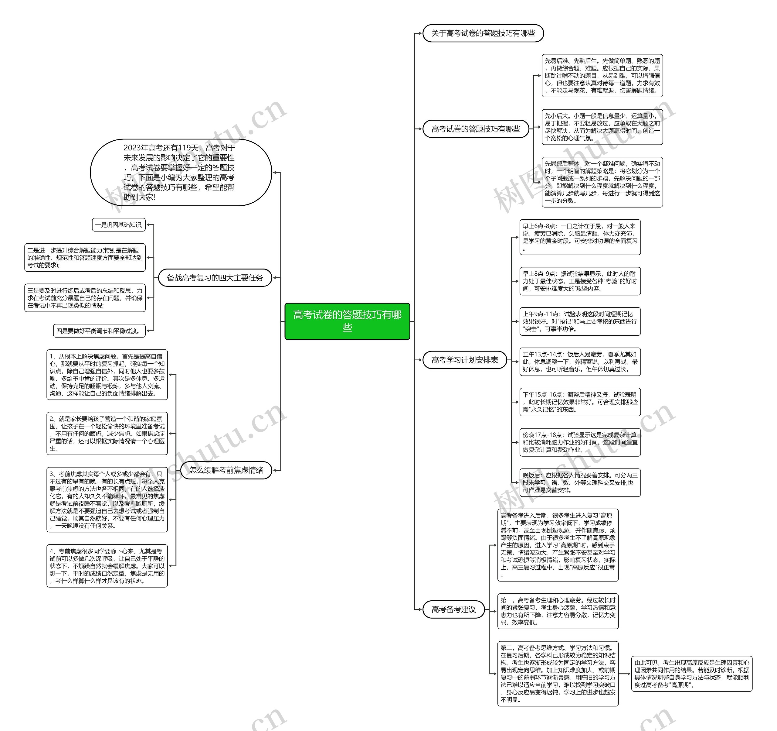 高考试卷的答题技巧有哪些思维导图